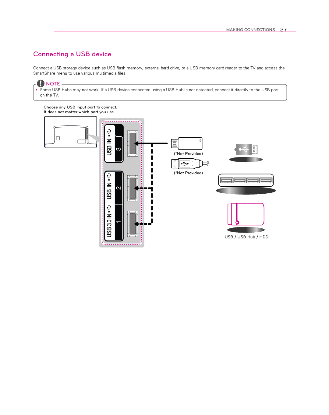 LG Electronics 55EA8800 owner manual Connecting a USB device 