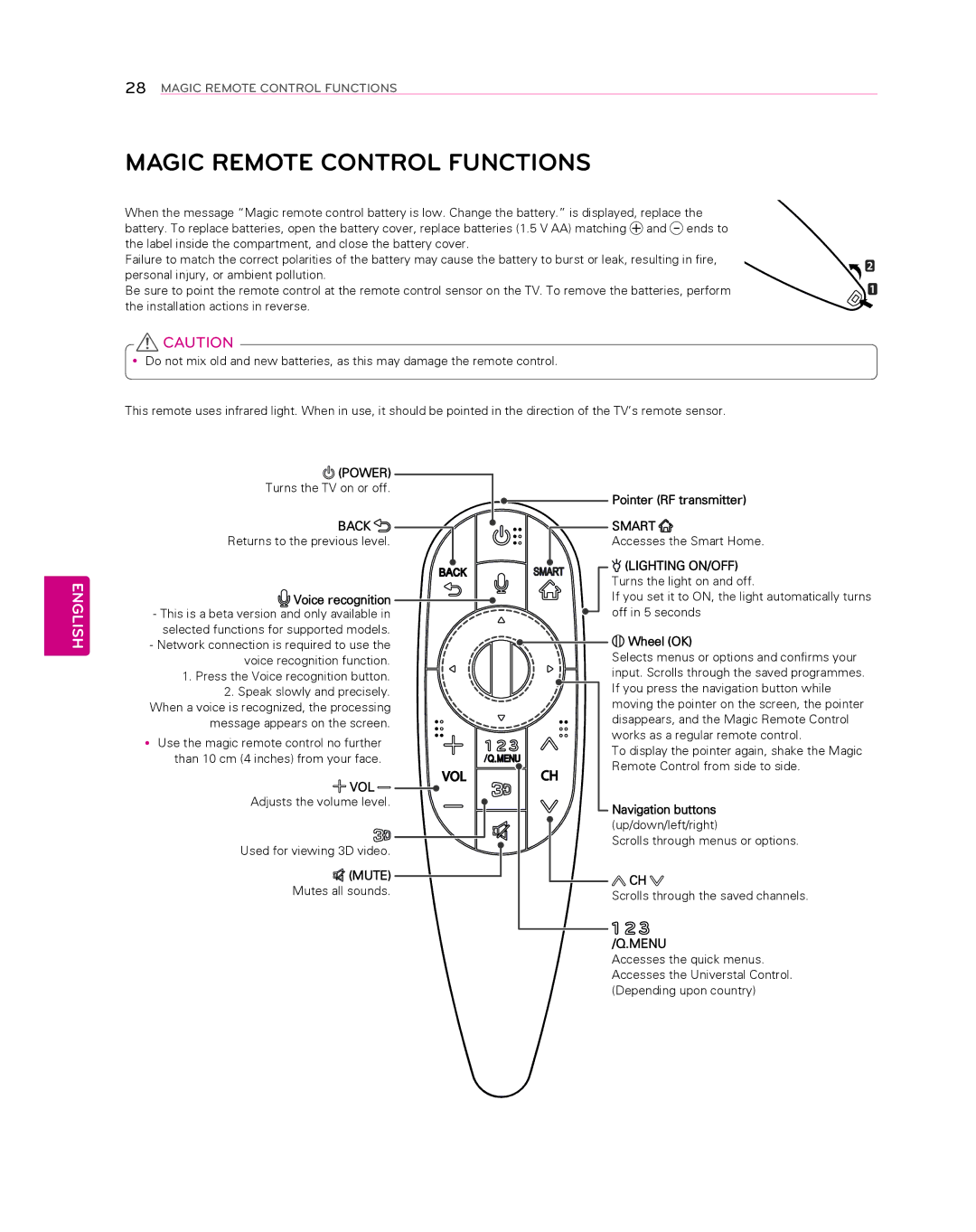 LG Electronics 55EA8800 Pointer RF transmitter, Voice recognition, Wheel OK, Navigation buttons, Mutes all sounds 