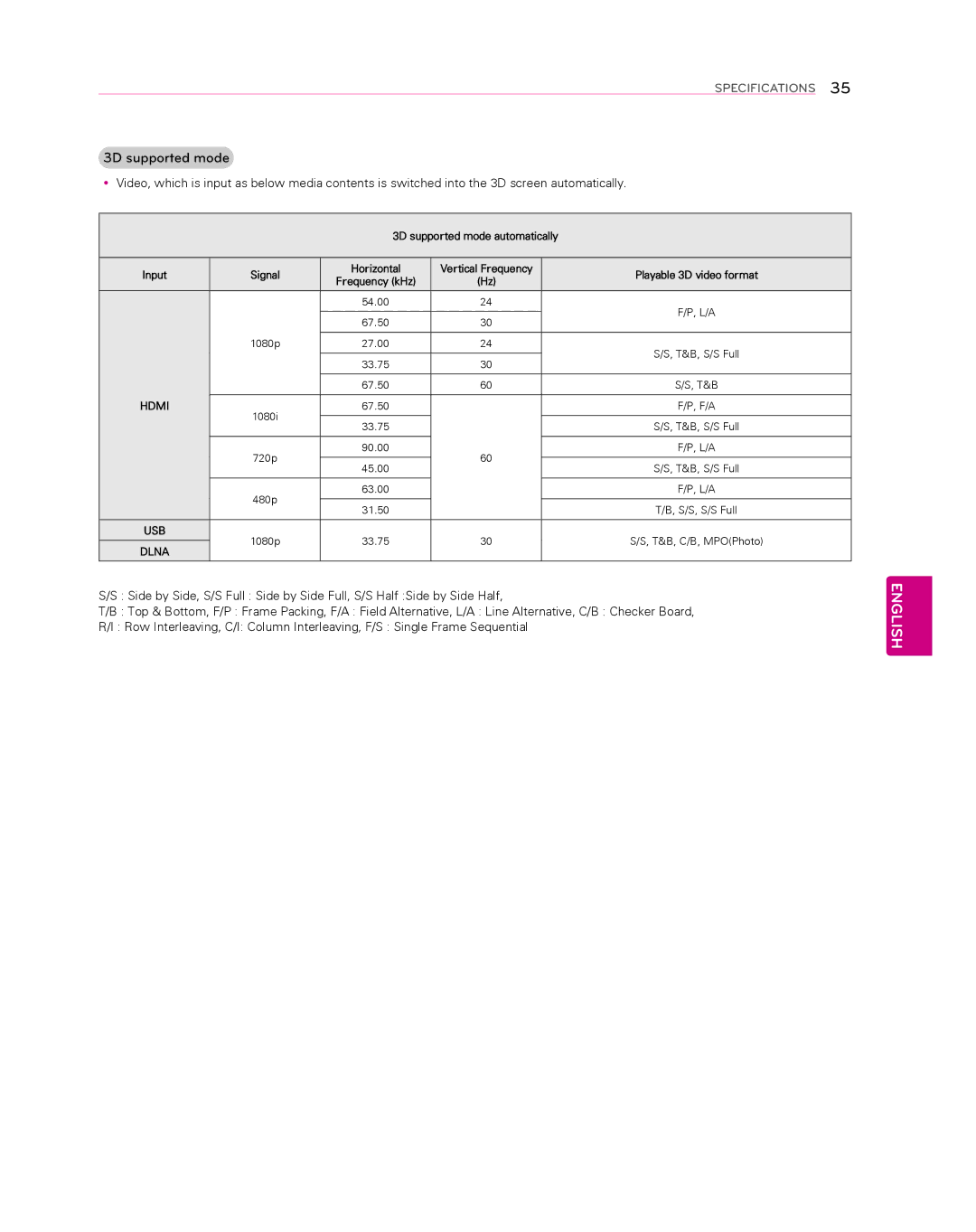 LG Electronics 55EA8800 owner manual 3D supported mode, Hdmi 