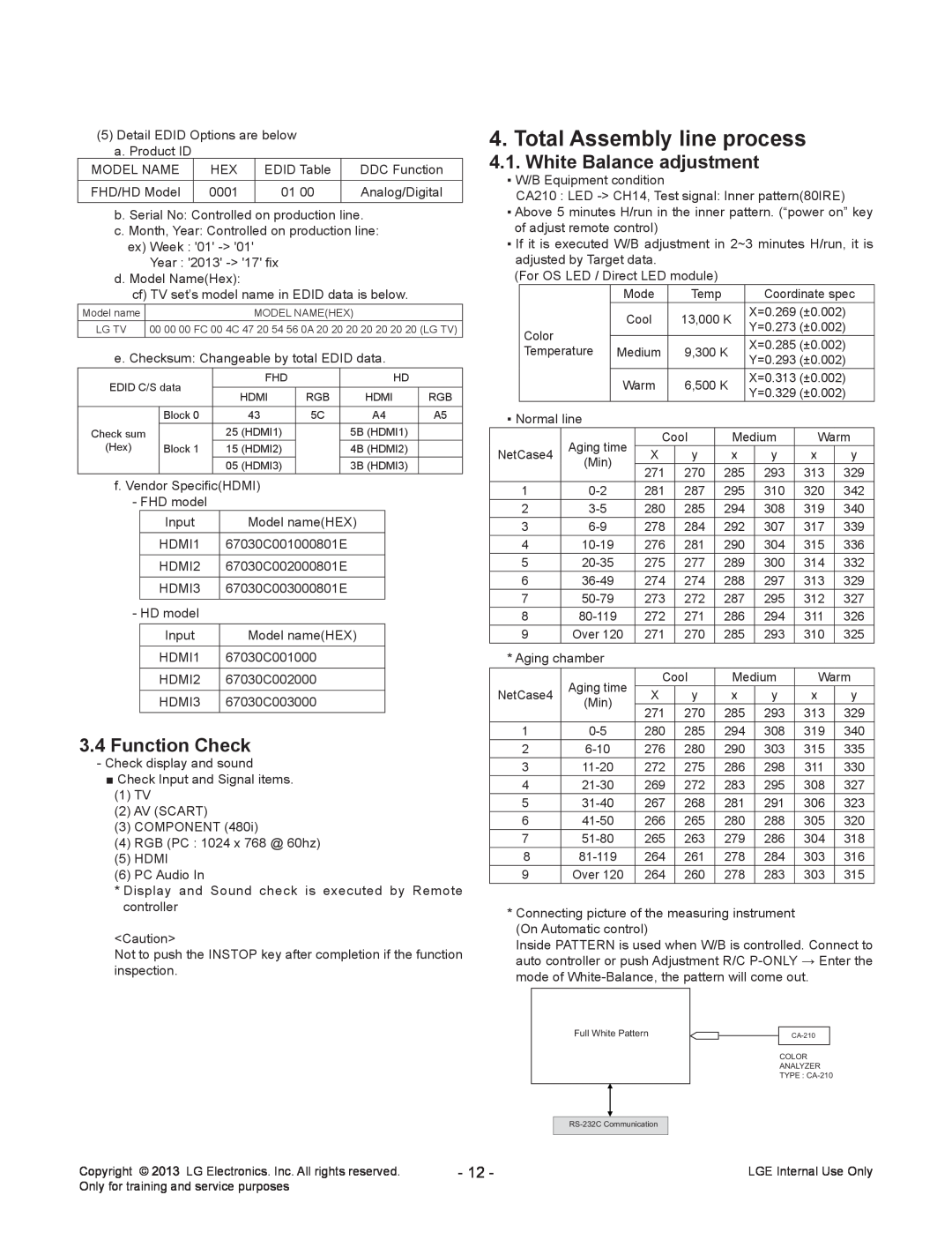 LG Electronics 55LA625C-ZA service manual Total Assembly line process, Function Check, White Balance adjustment 