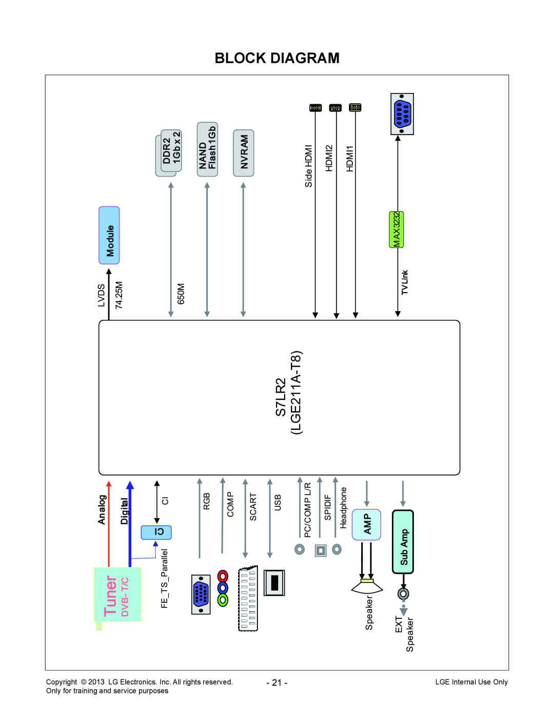 LG Electronics 55LA625C-ZA service manual Block Diagram, S7LR2 LGE211A-T8, Tuner DVB- T/C 