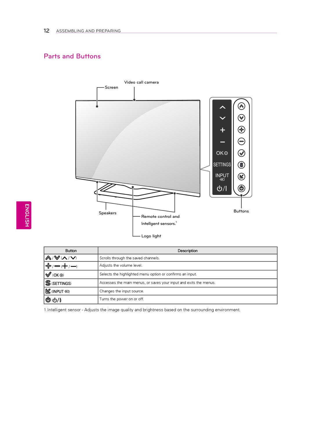 LG Electronics 55LA8600, 60LA8600 owner manual Parts and Buttons, Description 