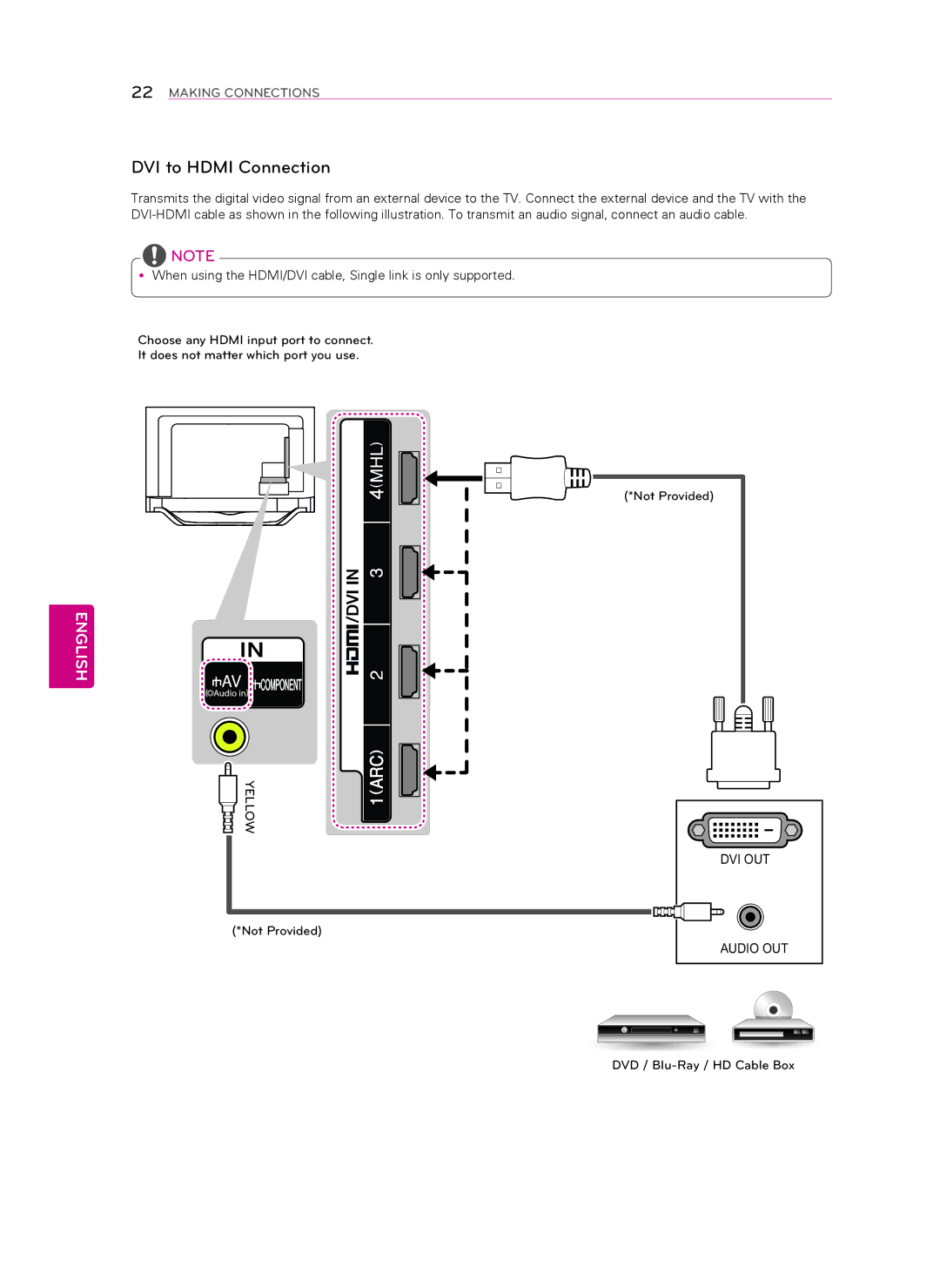 LG Electronics 55LA8600, 60LA8600 owner manual DVI to Hdmi Connection 