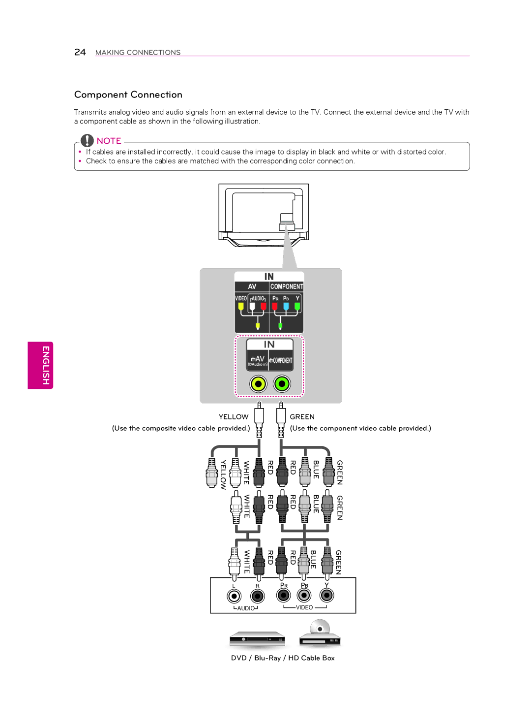 LG Electronics 55LA8600, 60LA8600 owner manual Component Connection 