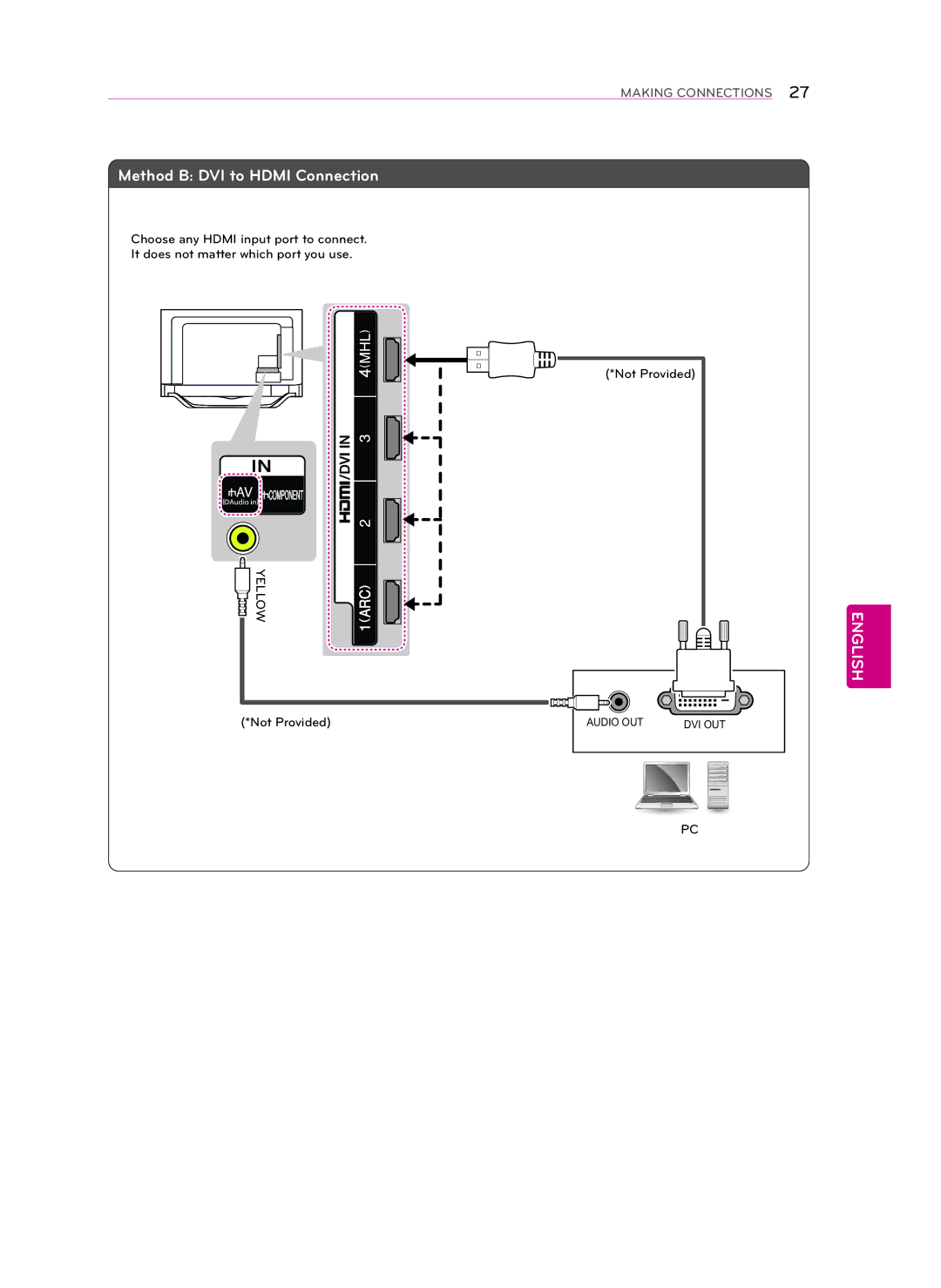 LG Electronics 60LA8600, 55LA8600 owner manual Method B DVI to Hdmi Connection 