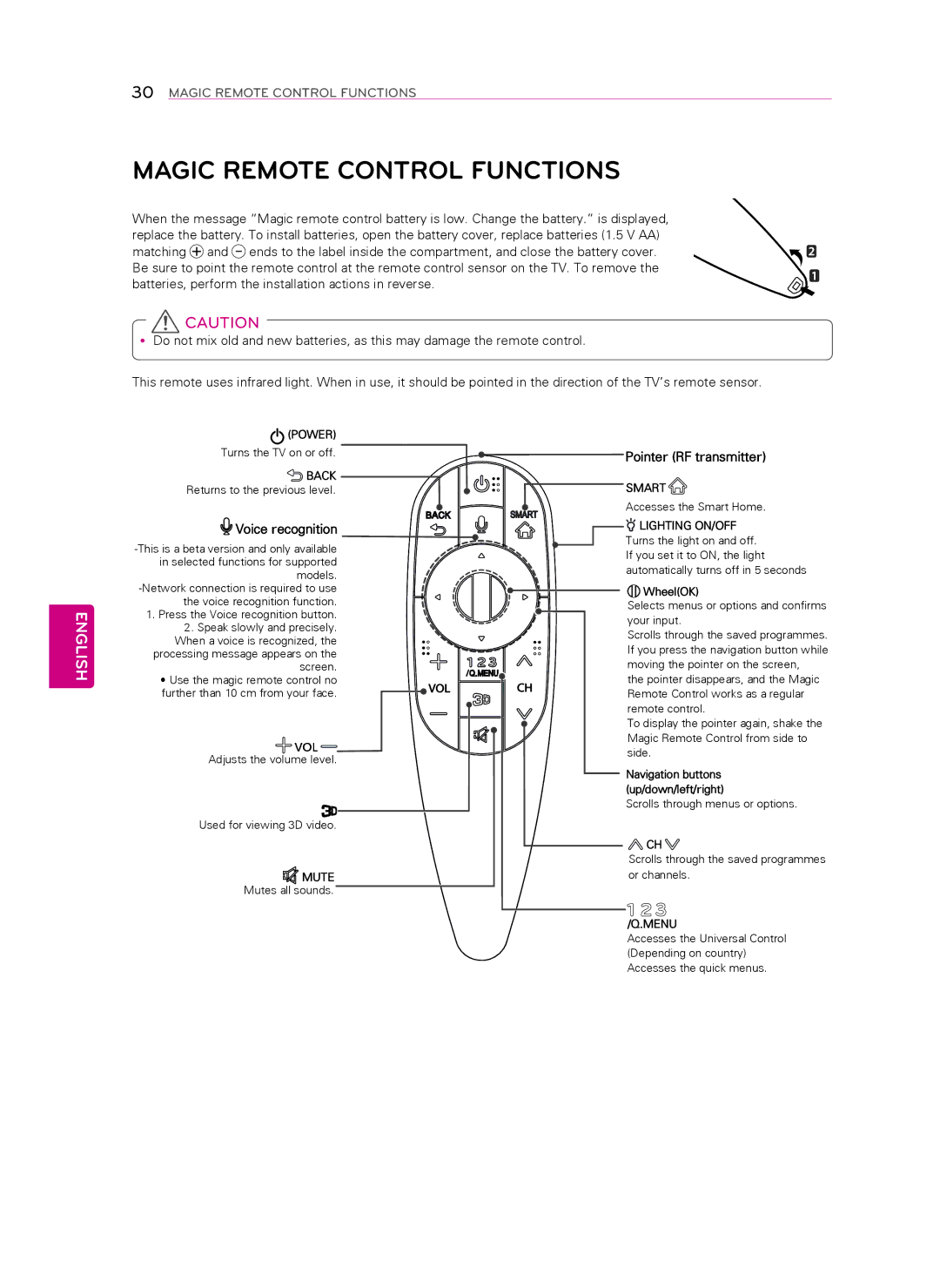 LG Electronics 55LA8600, 60LA8600 owner manual Pointer RF transmitter, Voice recognition 