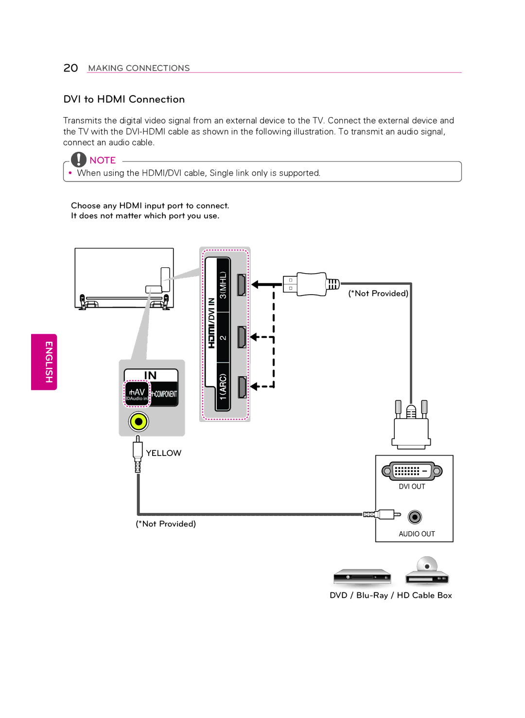 LG Electronics 55LA9650 owner manual DVI to Hdmi Connection 