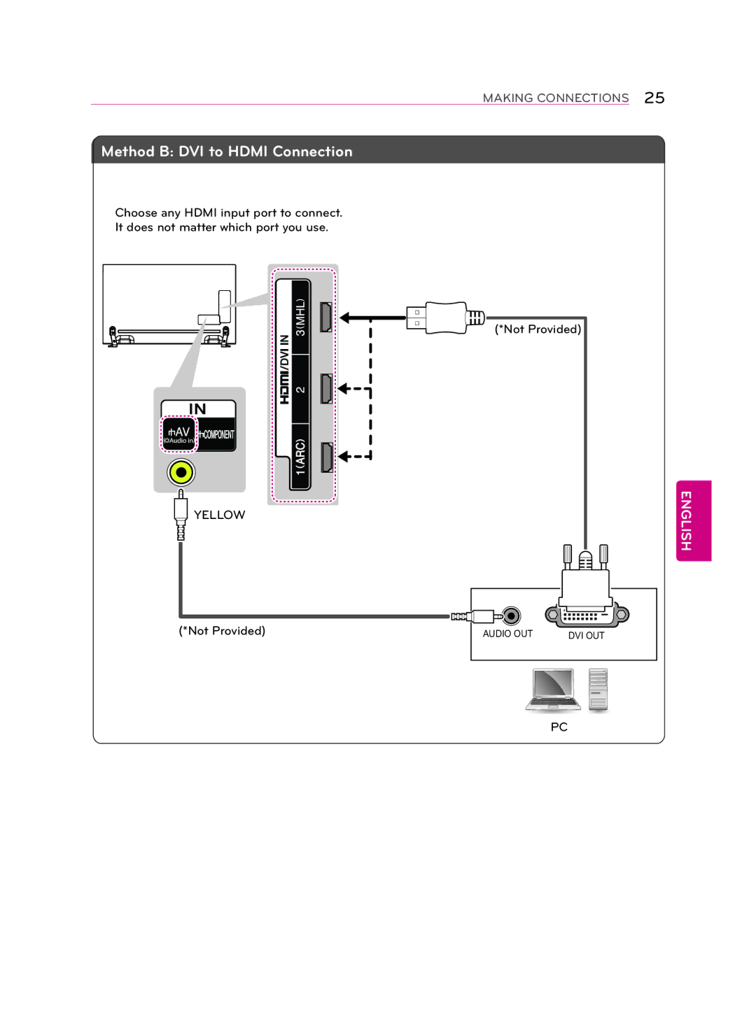 LG Electronics 55LA9650 owner manual Method B DVI to Hdmi Connection 