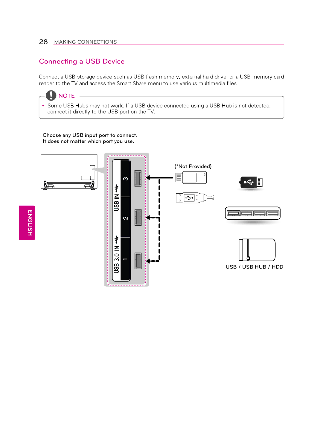 LG Electronics 55LA9650 owner manual Connecting a USB Device 