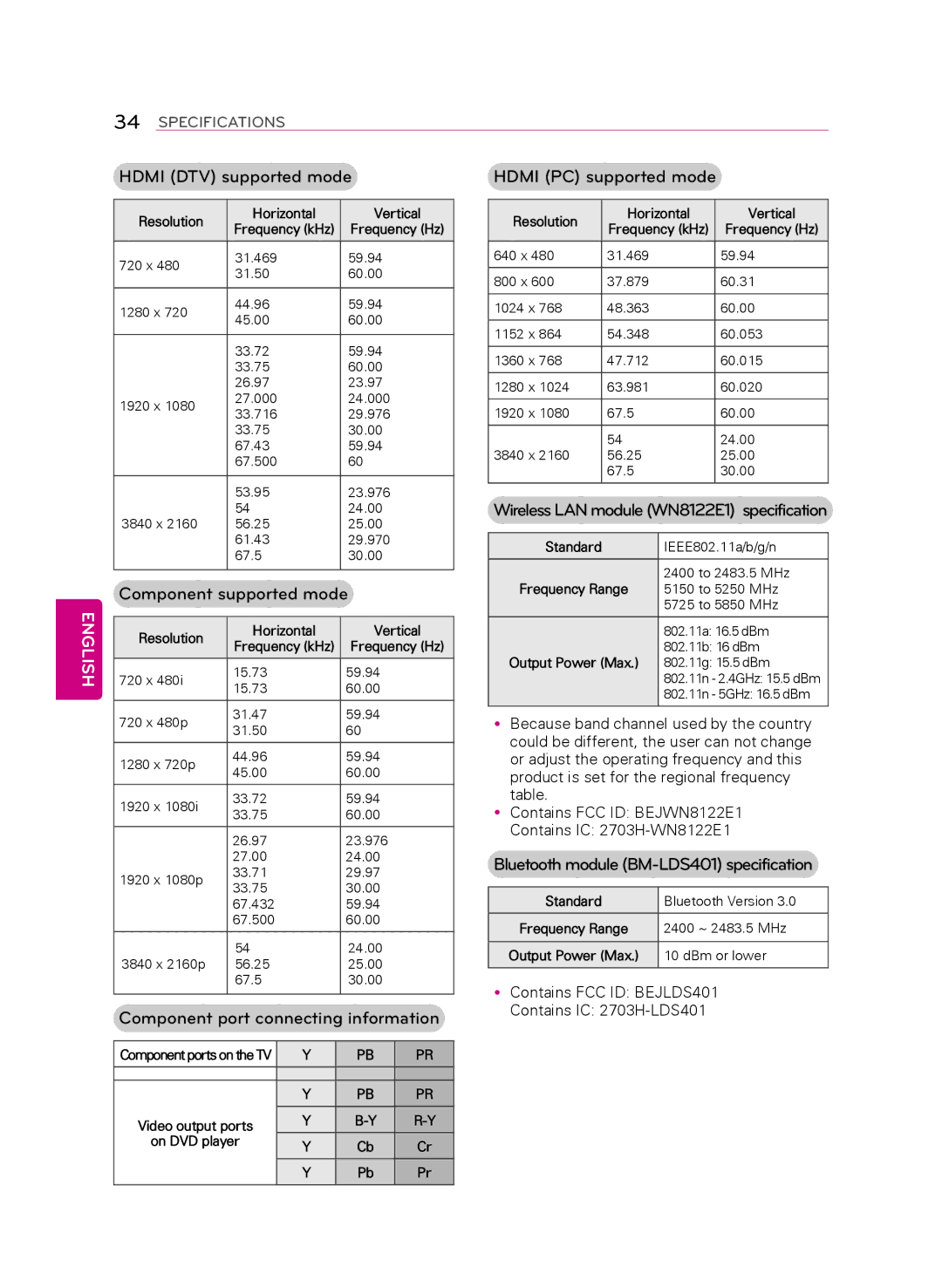 LG Electronics 55LA9650 Hdmi DTV supported mode, Component supported mode, Component port connecting information 