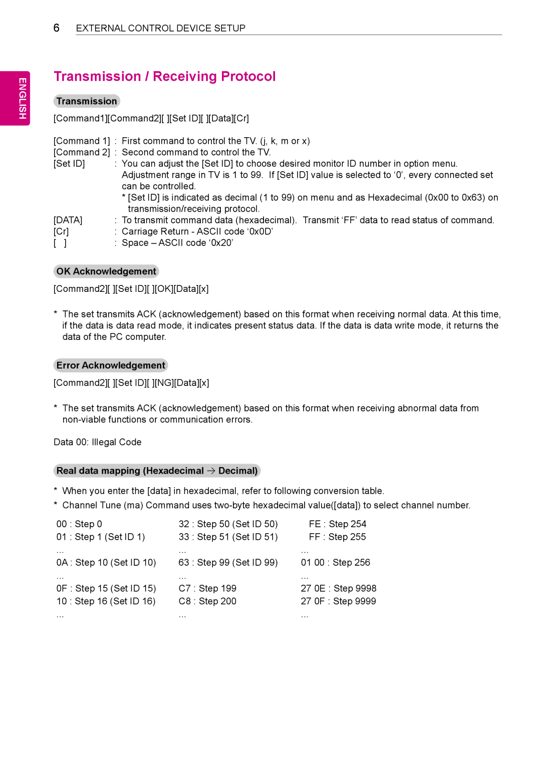 LG Electronics 55LA9650 owner manual Carriage Return Ascii code ‘0x0D’, Space Ascii code ‘0x20’, Set ID C8 F Step 