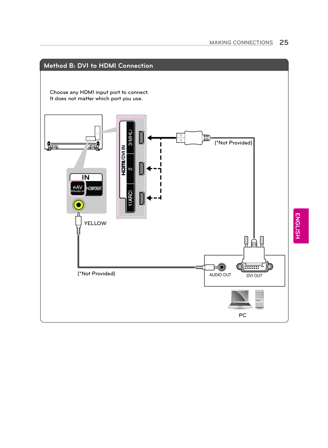 LG Electronics 55LA9650 owner manual Method B DVI to HDMI Connection, English, Making Connections, Audio Out, Dvi Out 