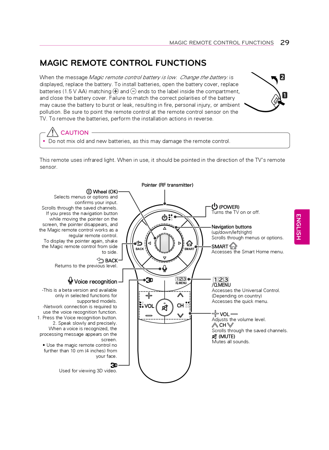 LG Electronics 55LA9650 owner manual Magic Remote Control Functions, English, Voice recognition, Vol Ch 