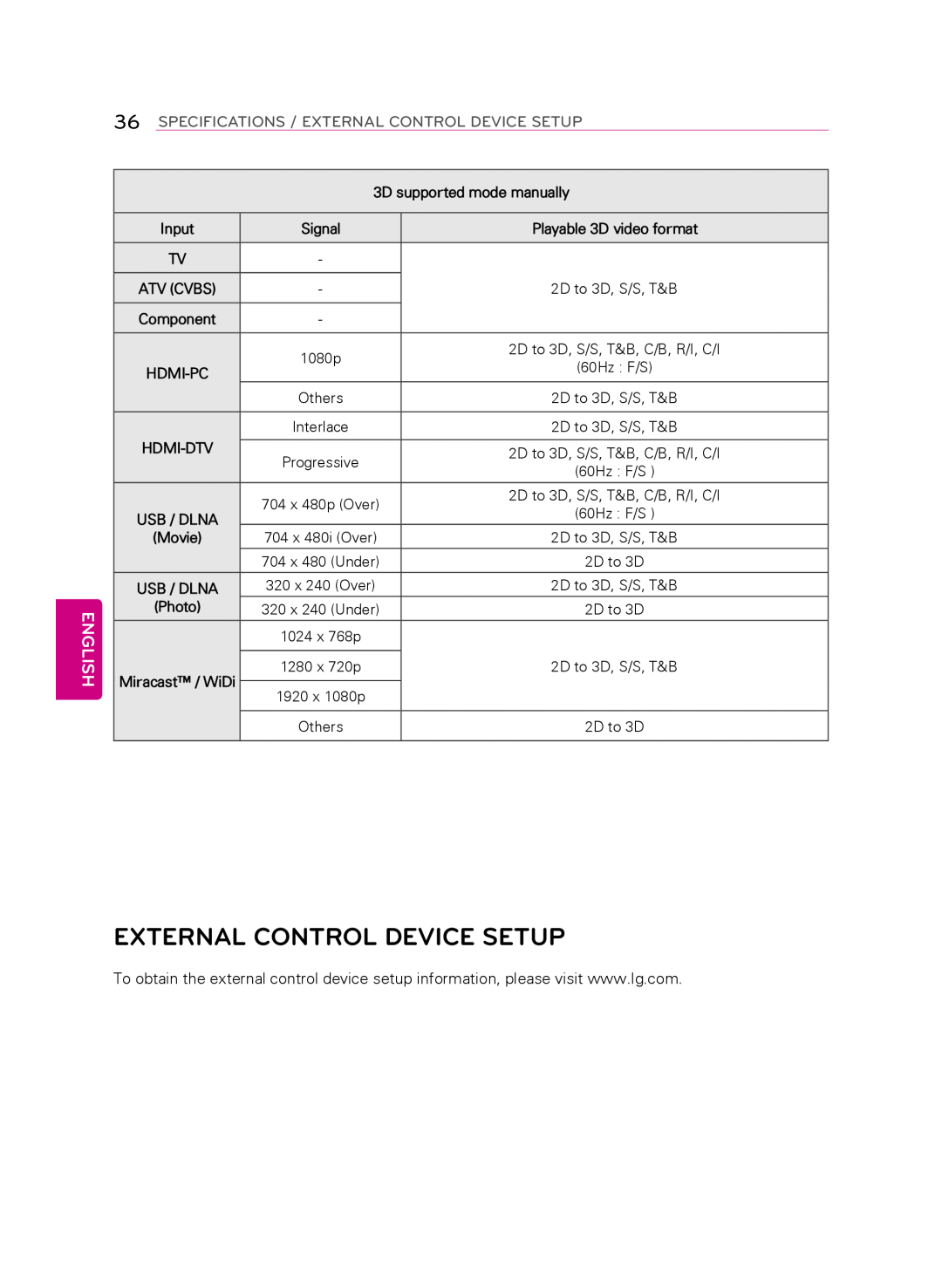 LG Electronics 55LA9650 external control device setup, English, Specifications / External Control Device Setup, Others 