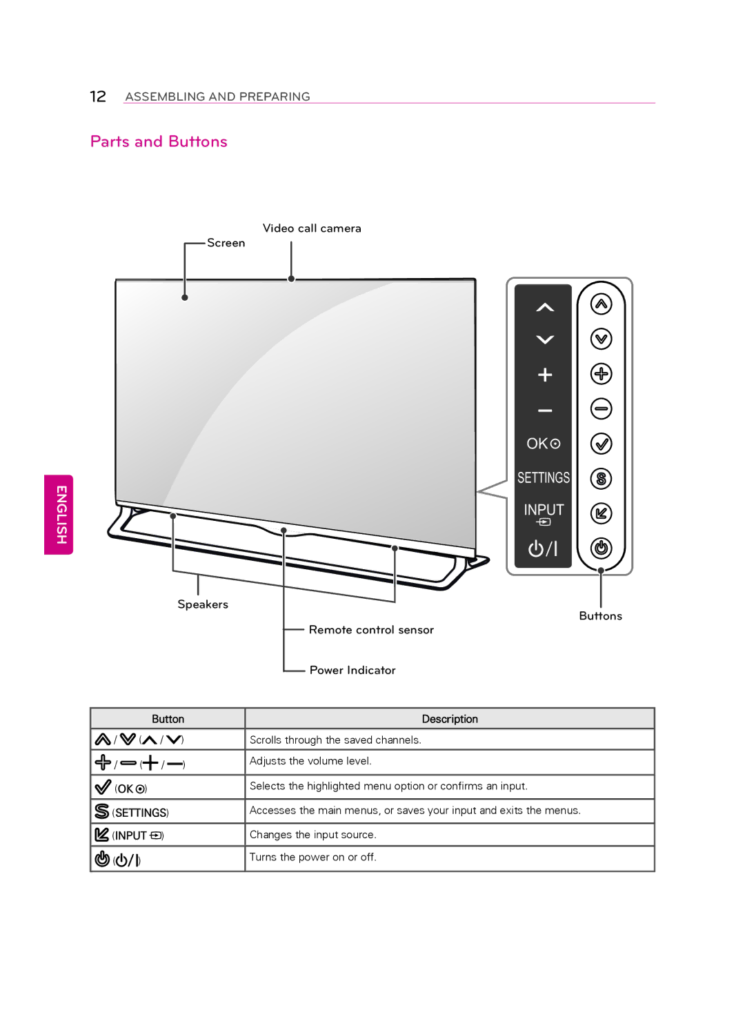 LG Electronics 55LA9700 owner manual Parts and Buttons, Button Description 