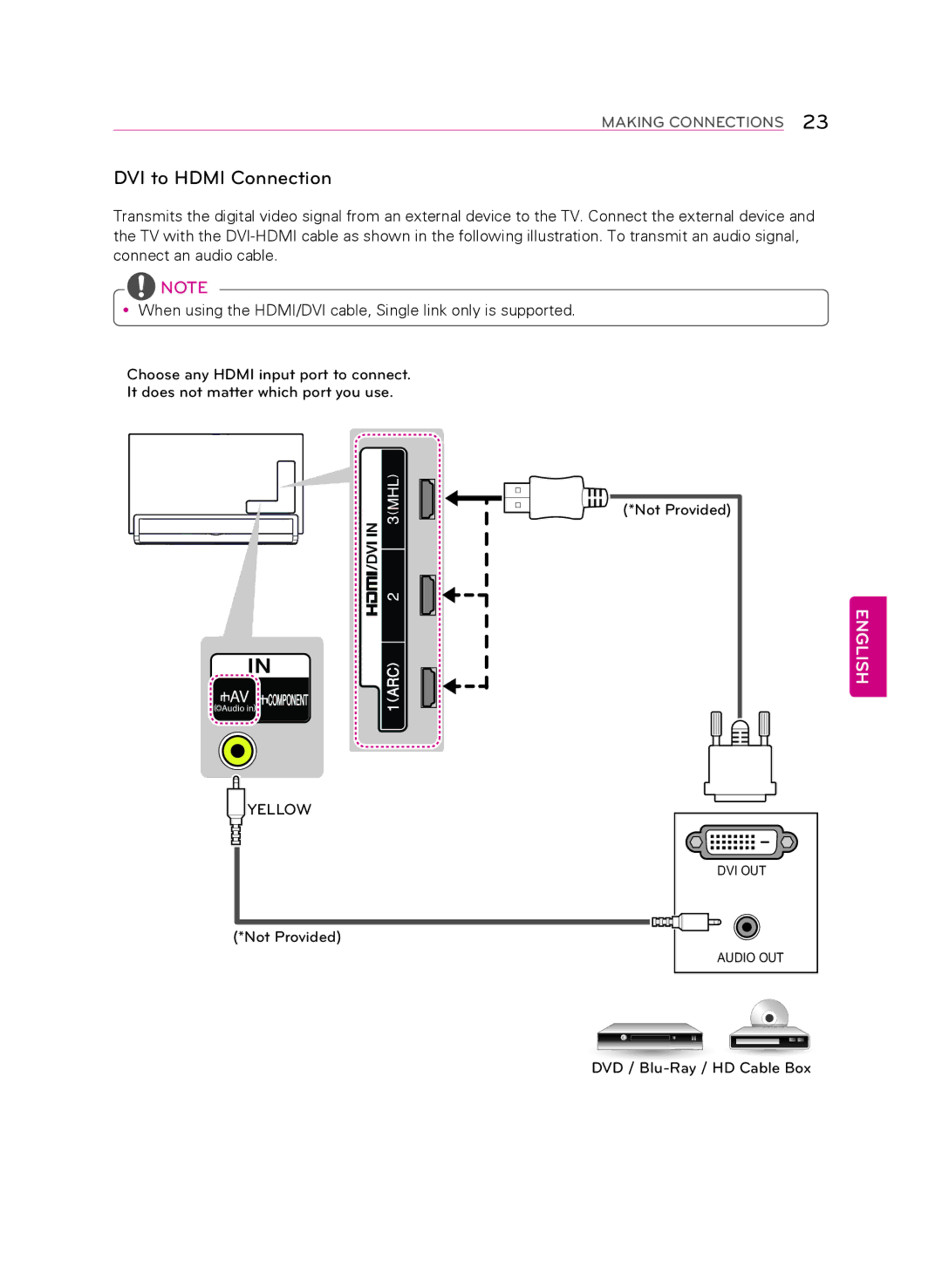 LG Electronics 55LA9700 owner manual DVI to Hdmi Connection 