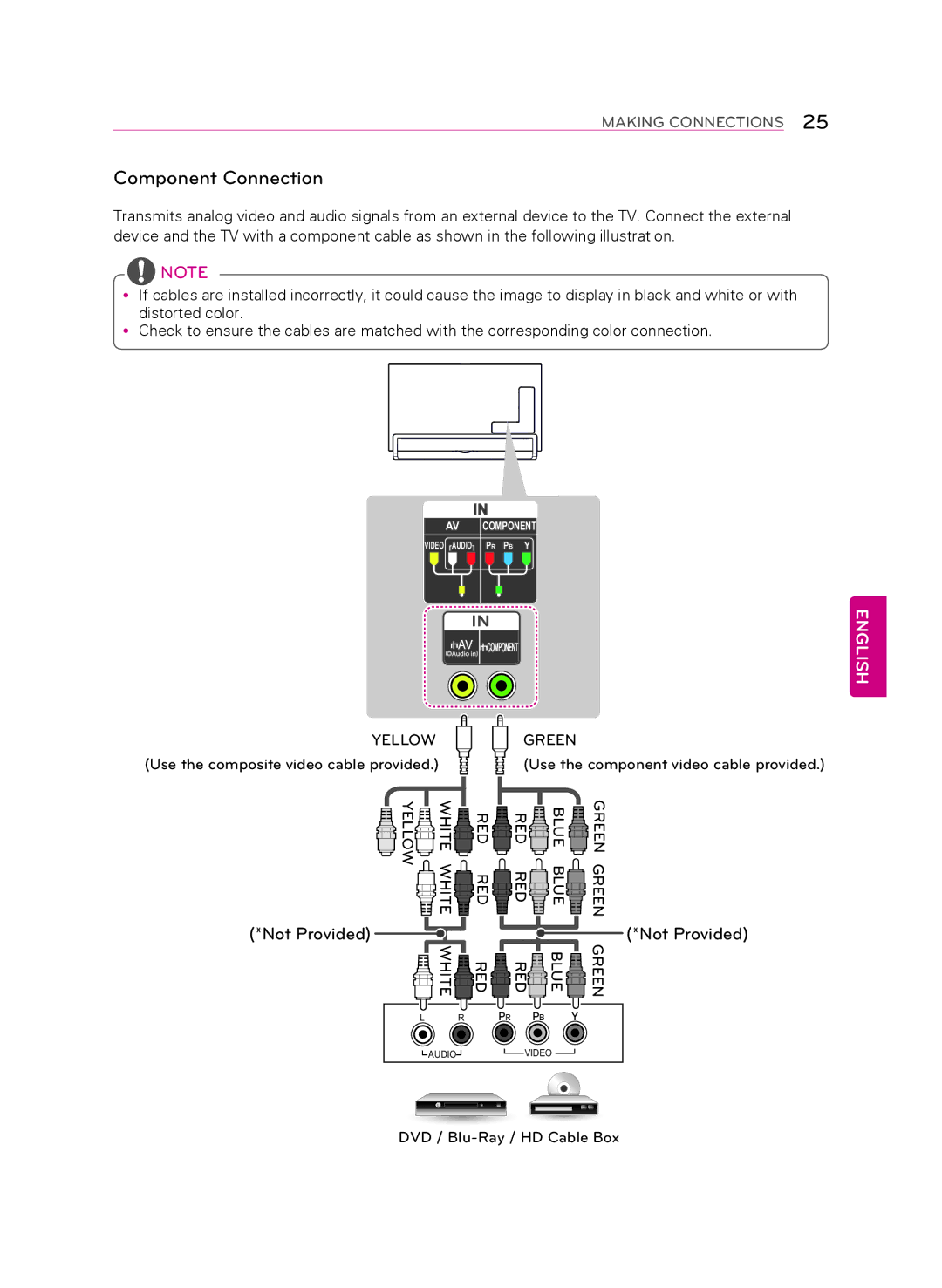 LG Electronics 55LA9700 owner manual Component Connection, Not Provided 