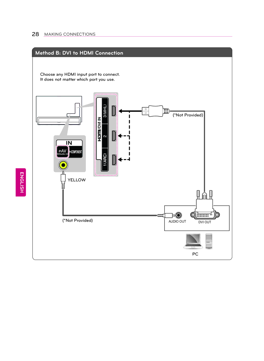 LG Electronics 55LA9700 owner manual Method B DVI to Hdmi Connection 