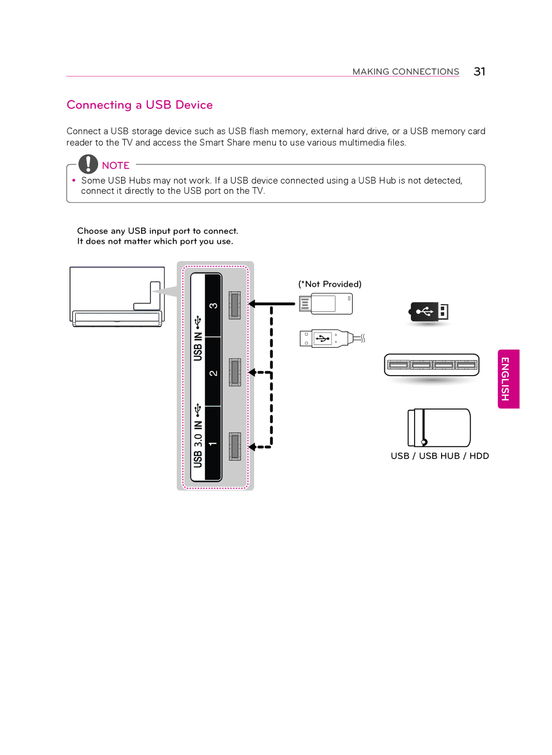 LG Electronics 55LA9700 owner manual Connecting a USB Device 