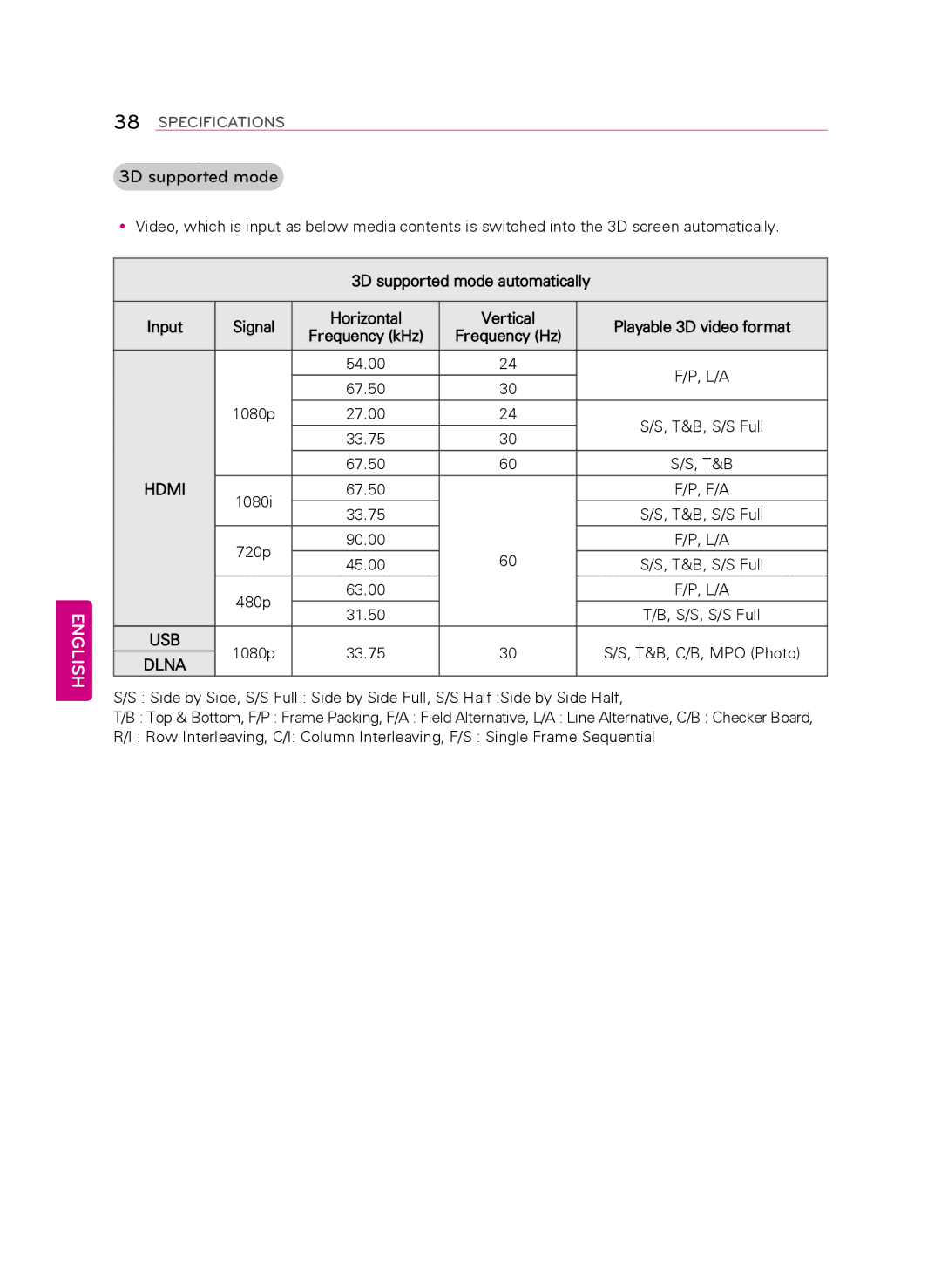 LG Electronics 55LA9700 owner manual 3D supported mode, Hdmi 