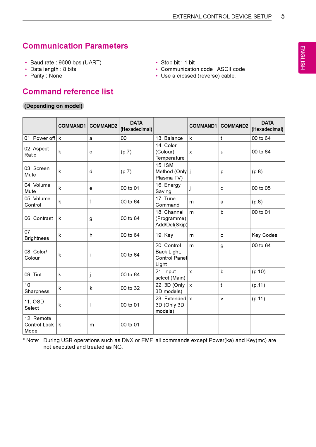 LG Electronics 55LA9700 owner manual Communication Parameters 