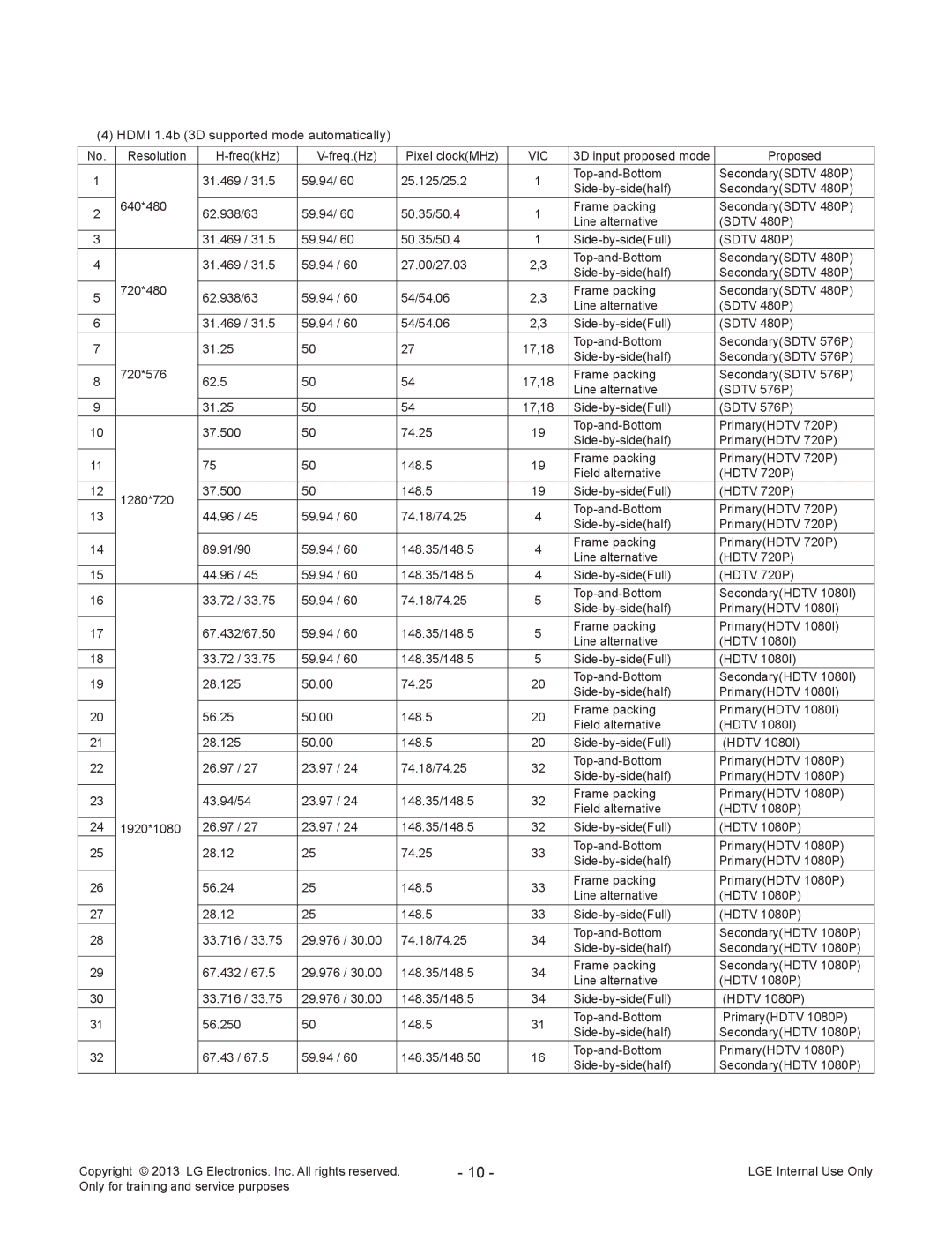 LG Electronics 55LA970V/W/9-ZA service manual Vic 