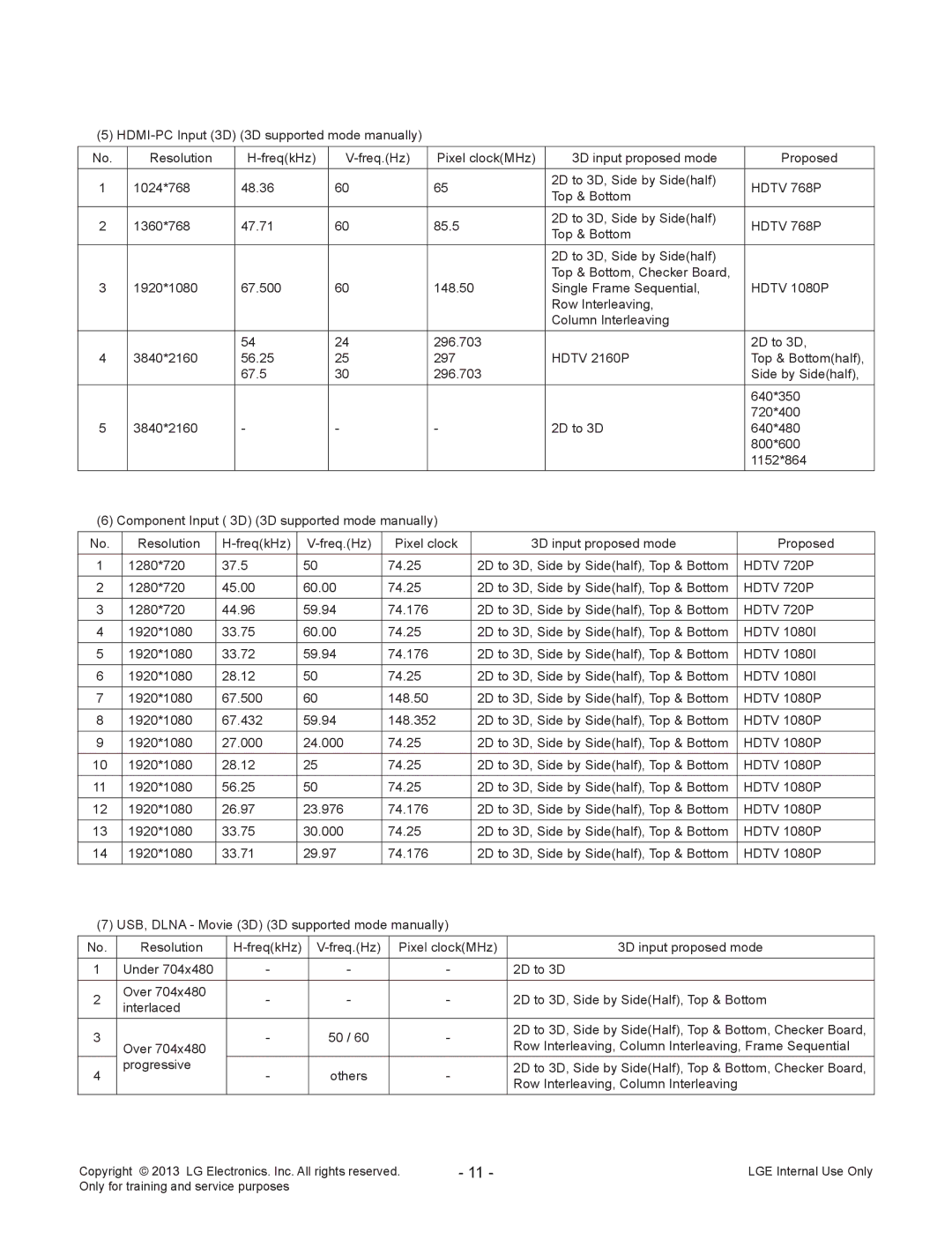 LG Electronics 55LA970V/W/9-ZA service manual Hdtv 768P 