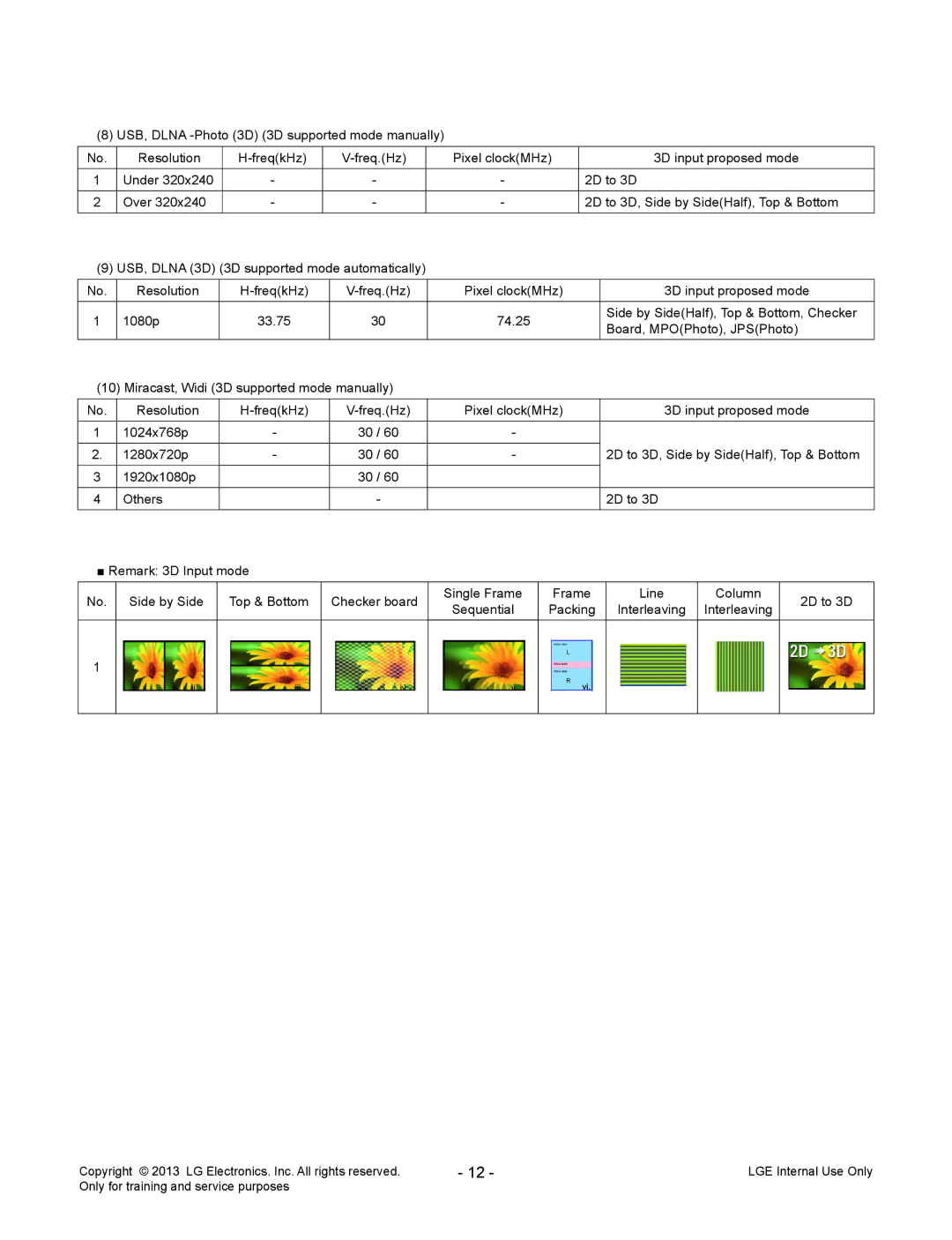 LG Electronics 55LA970V/W/9-ZA service manual Iii 