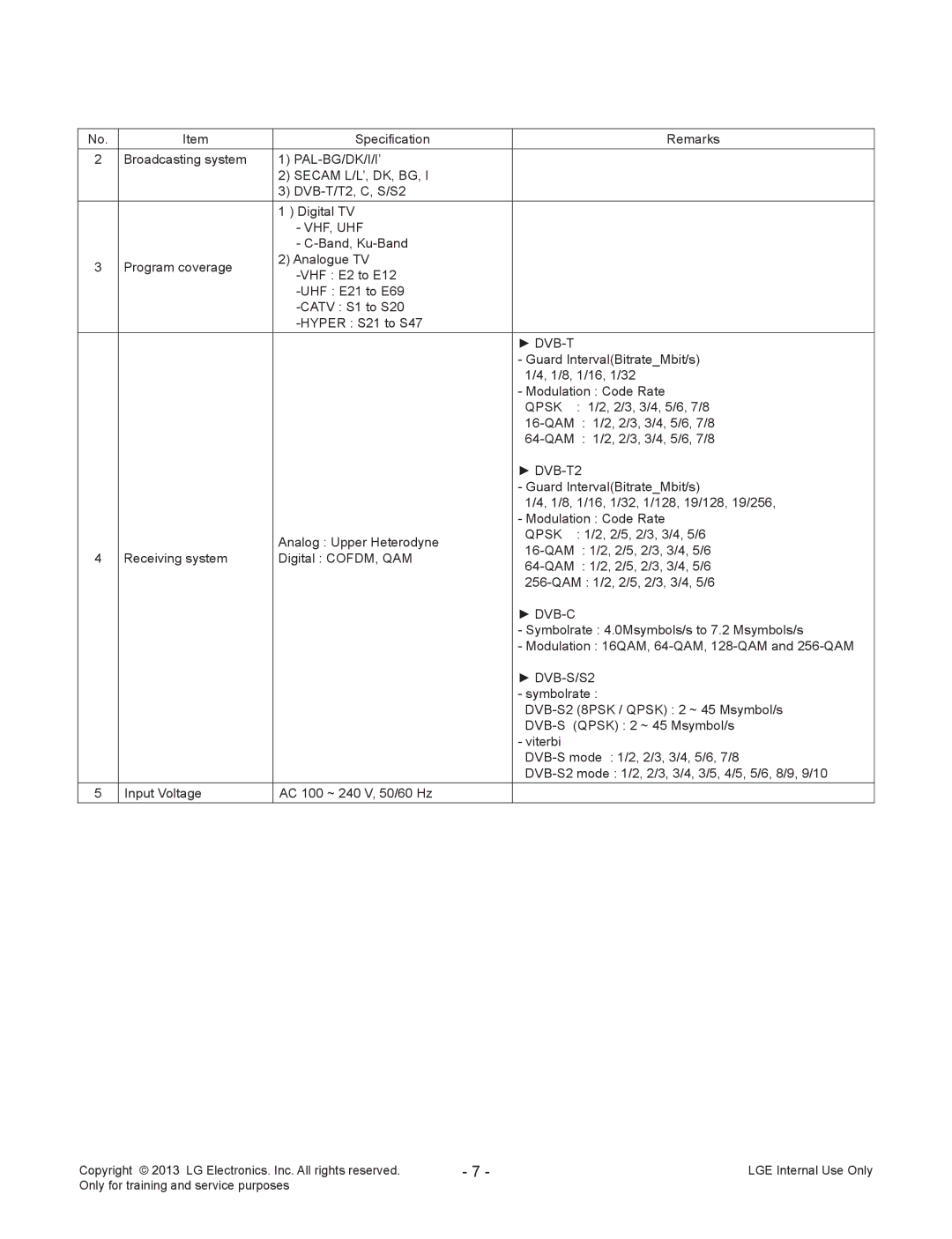 LG Electronics 55LA970V/W/9-ZA service manual Pal-Bg/Dk/I/I’, Vhf, Uhf, Dvb-T, Qpsk, Dvb-C 