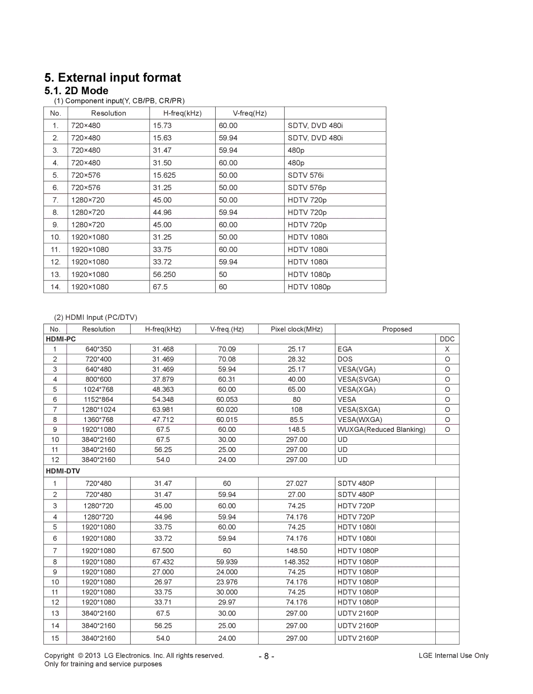 LG Electronics 55LA970V/W/9-ZA service manual External input format, Mode 