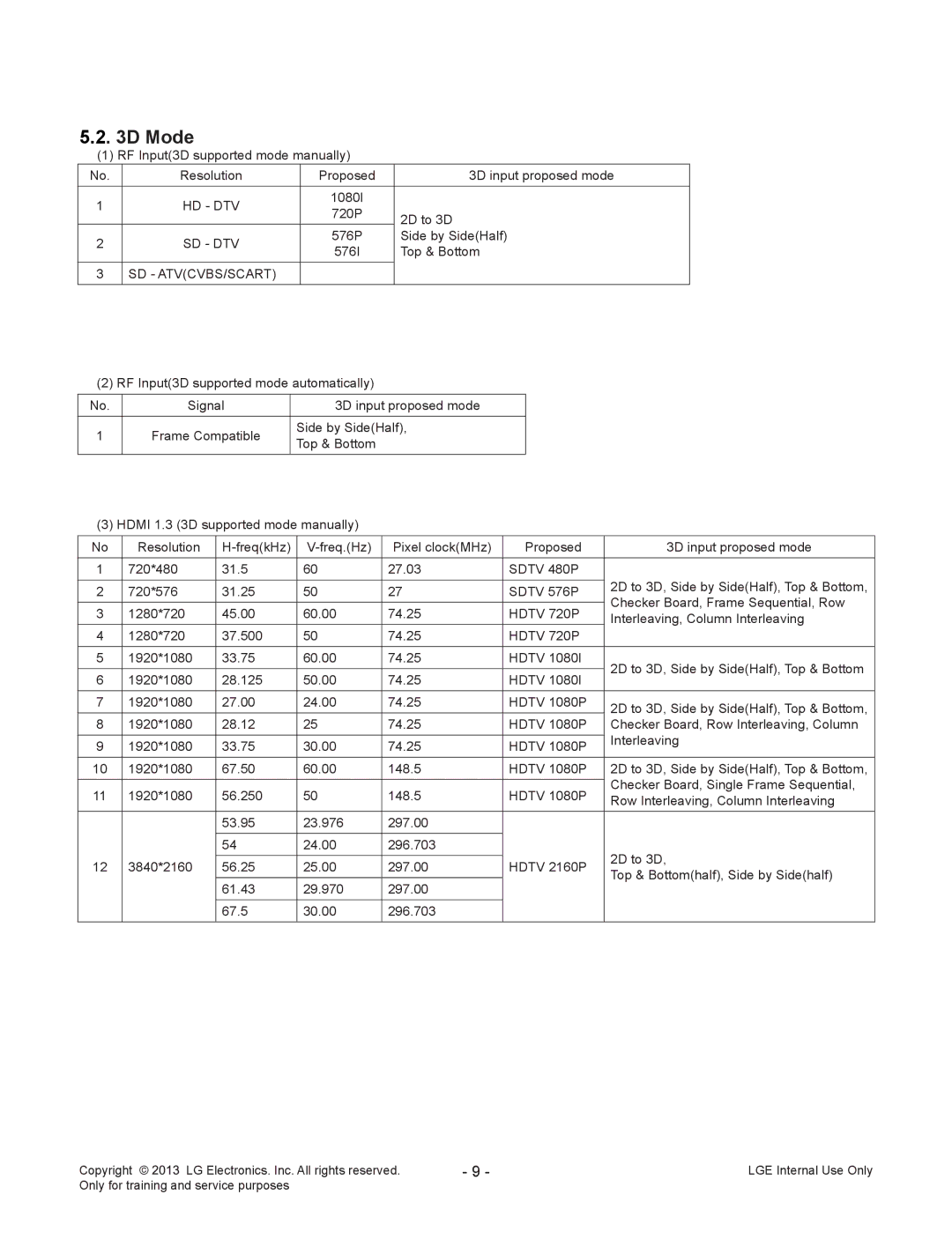 LG Electronics 55LA970V/W/9-ZA service manual Hd Dtv, Sd Dtv, Sd Atvcvbs/Scart, Sdtv 576P 