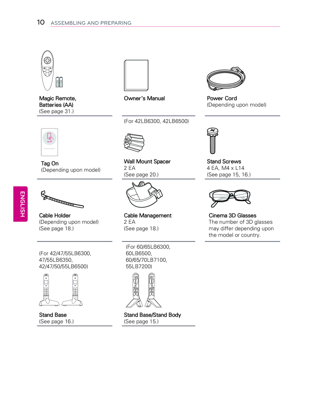 LG Electronics 55LB7200 owner manual Tag On 