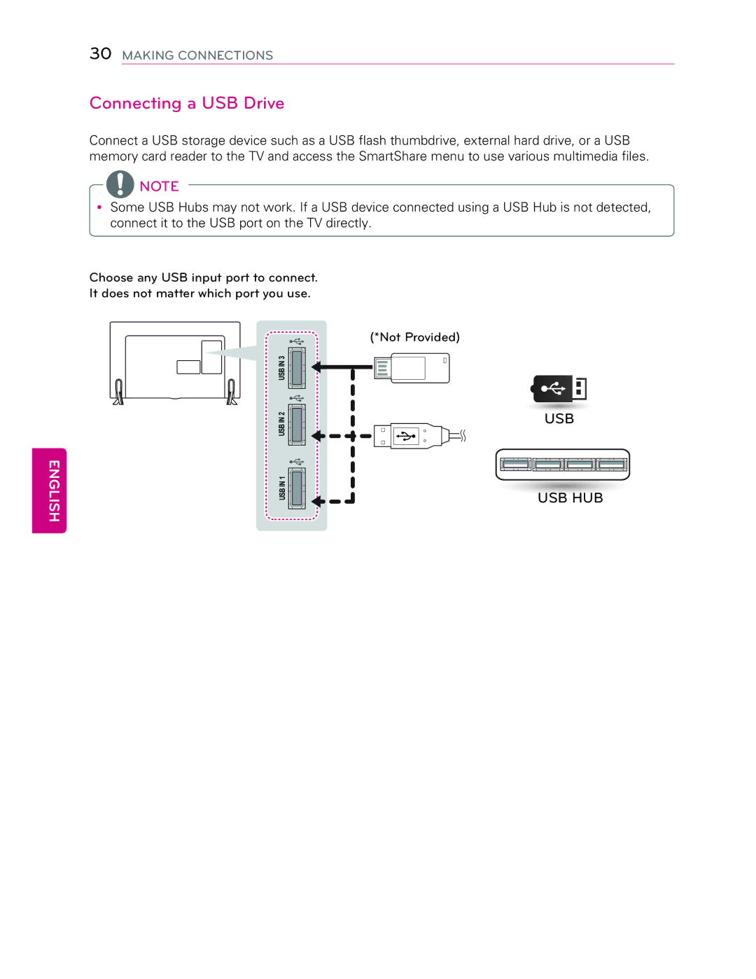 LG Electronics 55LB7200 owner manual Connecting a USB Drive 