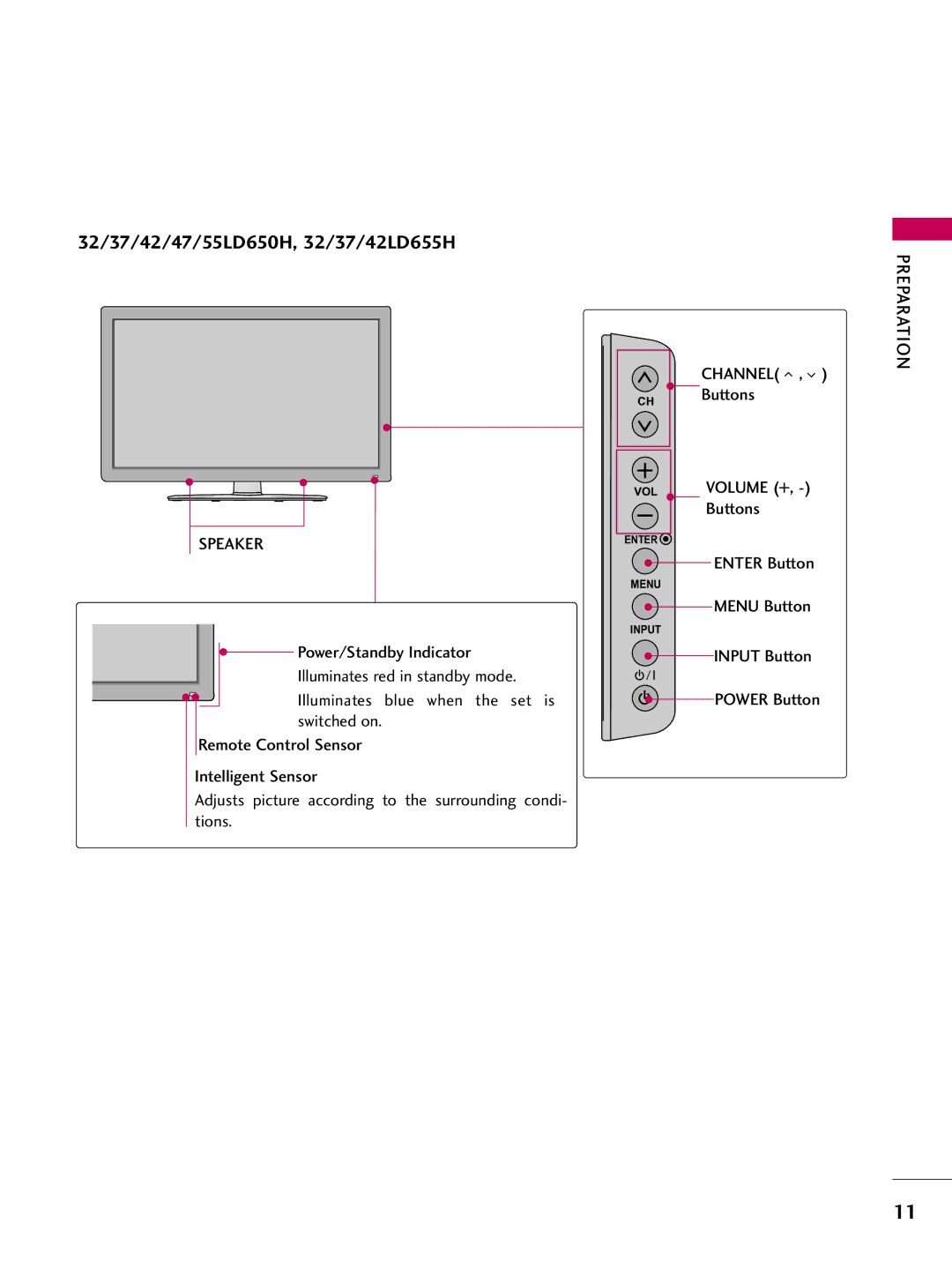 LG Electronics 37LD655H, 47LD650H, 37LD650H 32/37/42/47/55LD650H, 32/37/42LD655H, Speaker, Channel, Buttons, Preparation 