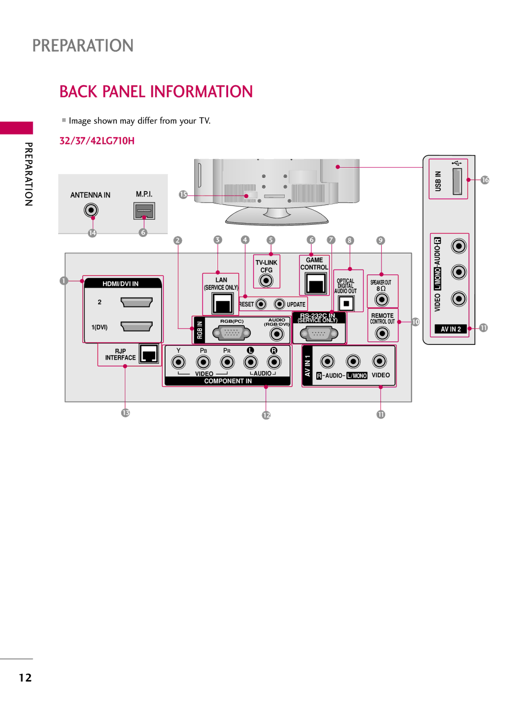 LG Electronics 37LD650H, 55LD650H, 47LD650H, 42LD655H, 37LD655H, 32LD650H, 32LD655H Back Panel Information, 32/37/42LG710H 