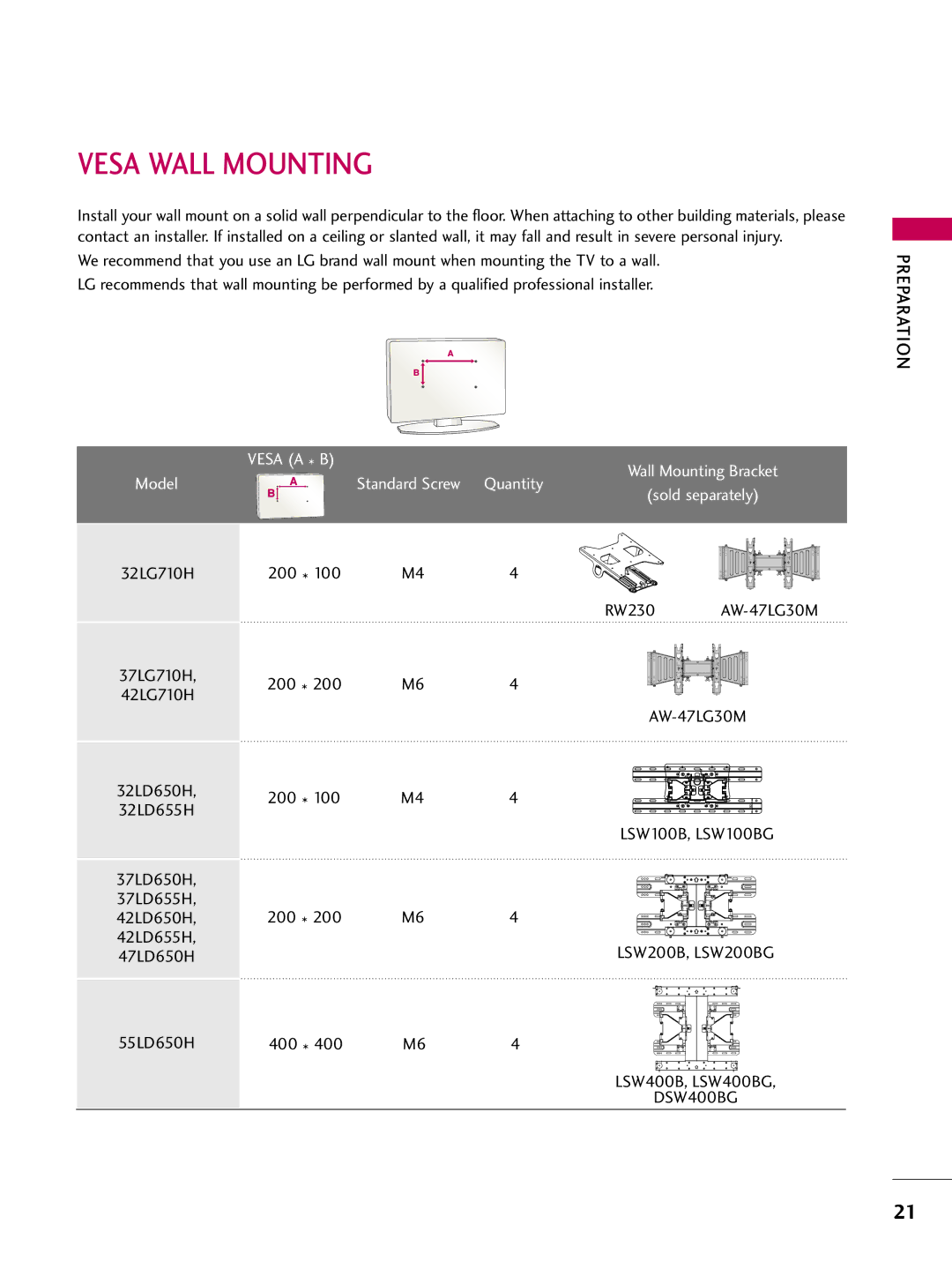 LG Electronics 32LD650H, 55LD650H, 47LD650H Vesa Wall Mounting, LSW100B, LSW100BG, LSW200B, LSW200BG, DSW400BG Preparation 