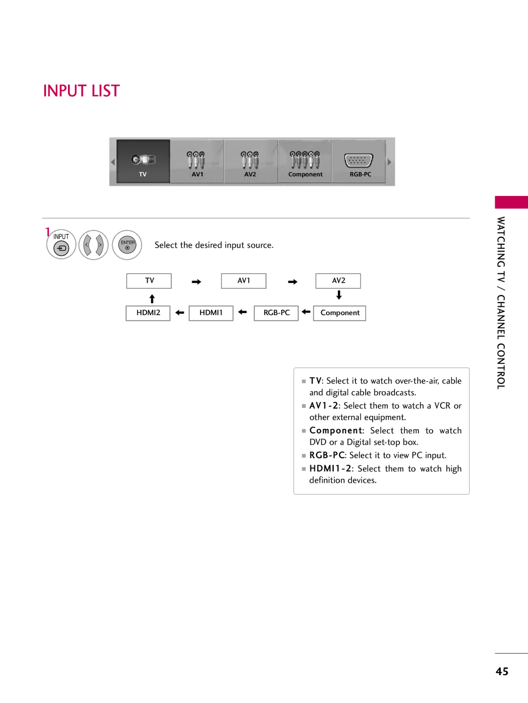 LG Electronics 32LD650H, 55LD650H, 47LD650H, 42LD655H, 37LD655H, 37LD650H, 32LD655H Input List, Select the desired input source 