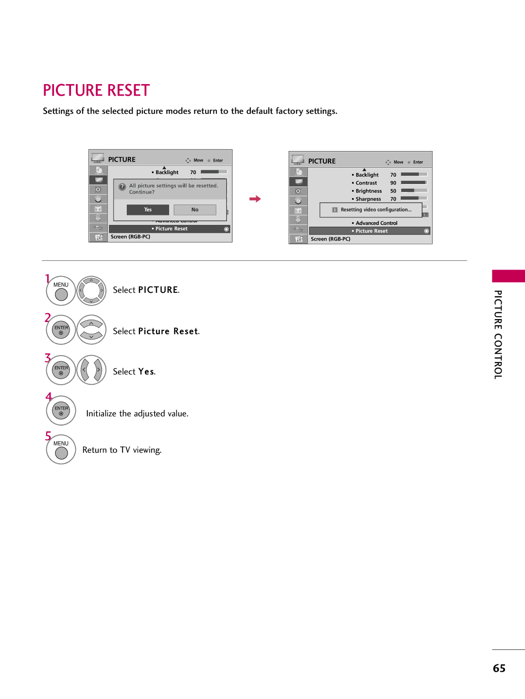 LG Electronics 47LD650H, 55LD650H, 42LD655H Select Picture Reset, Enter Select Yes, Initialize the adjusted value 