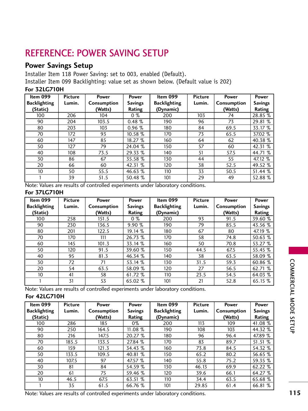 LG Electronics 37LD655H Reference Power Saving Setup, Power Savings Setup, For 32LG710H, For 37LG710H, For 42LG710H 