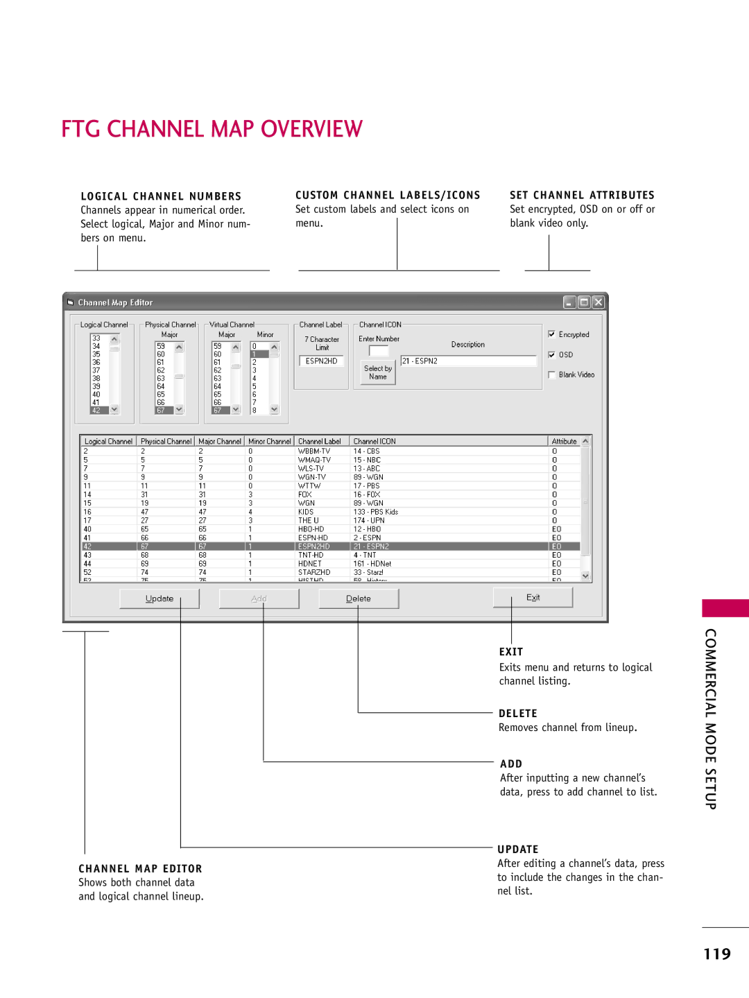 LG Electronics 32LG710H, 55LD650H, 47LD650H FTG Channel MAP Overview, Logical Channel Numbers Custom Channel LABELS/ICONS 