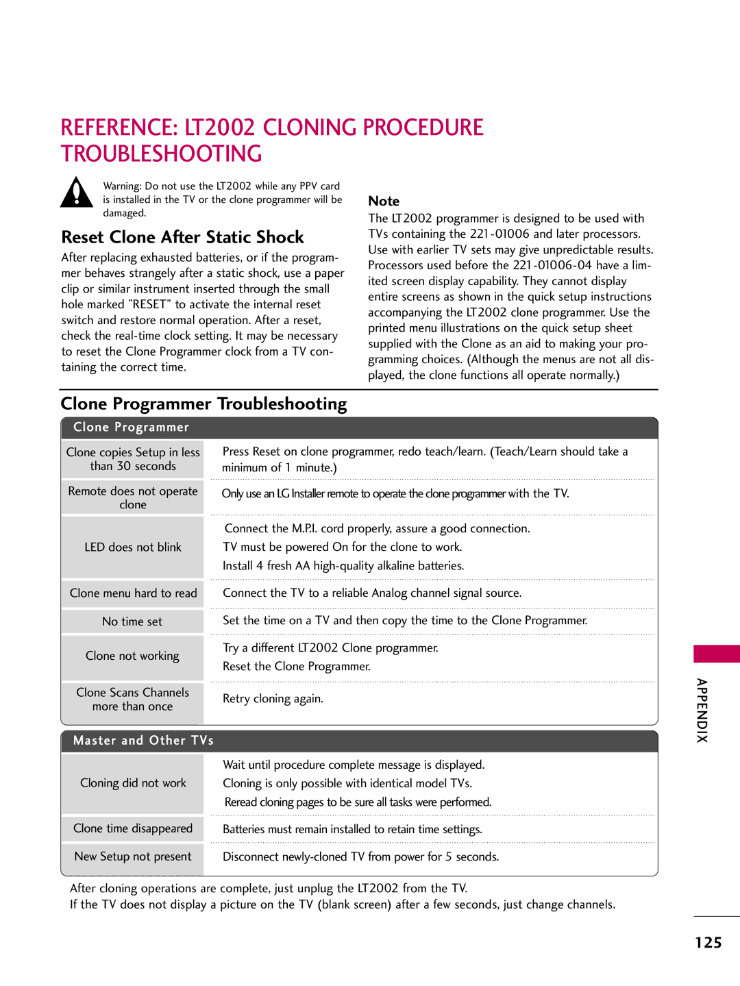 LG Electronics 37LG710H, 55LD650H Reference LT2002 Cloning Procedure Troubleshooting, Reset Clone After Static Shock 