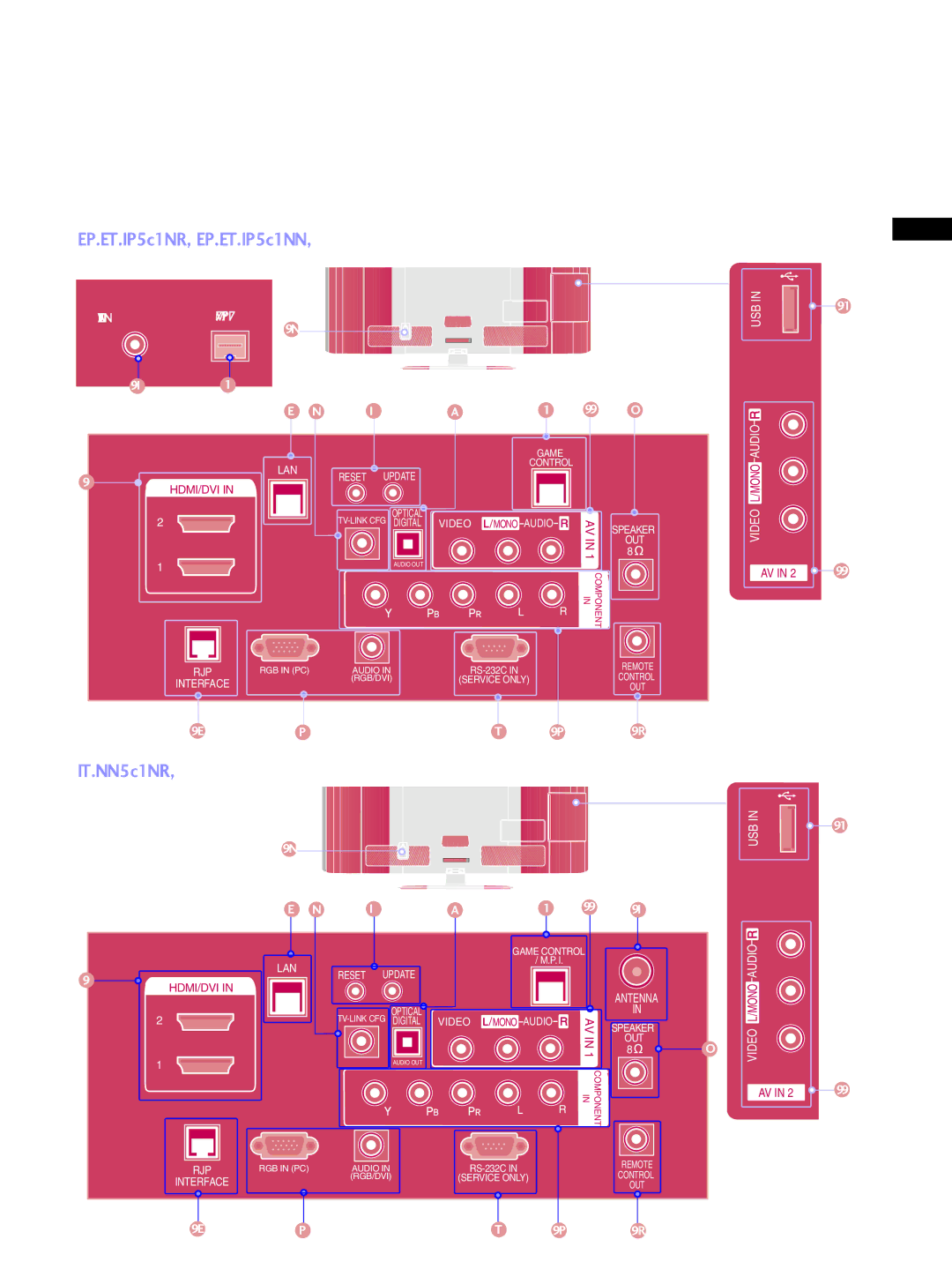 LG Electronics 42LG710H, 55LD650H, 47LD650H, 37LG710H, 37LD655H, 37LD650H, 32LD650H, 32LD655H 32/37/42LD650H, 32/37/42LD655H 