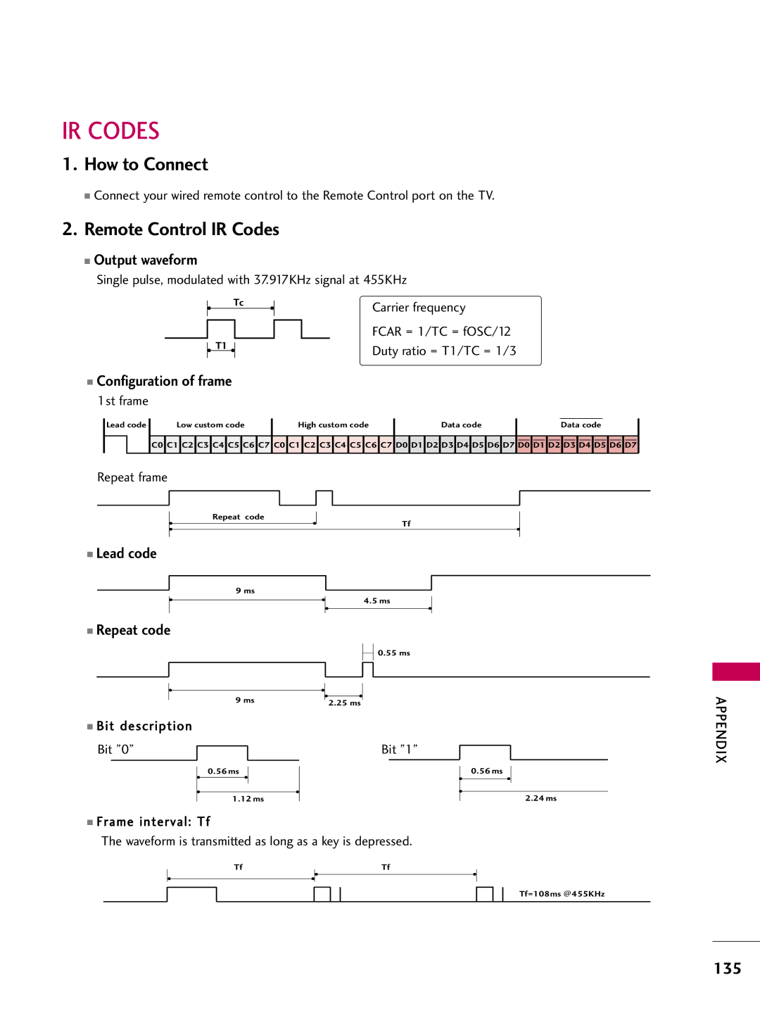 LG Electronics 42LD655H Remote Control IR Codes, Output waveform, Configuration of frame, Lead code Repeat code 