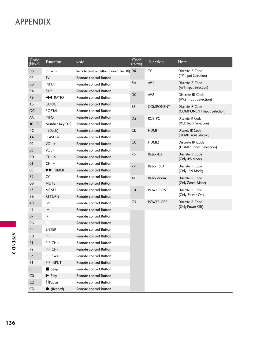 LG Electronics 37LG710H, 55LD650H, 47LD650H, 42LG710H, 42LD655H, 37LD655H, 37LD650H, 32LD650H, 32LD655H, 32LG710H, 42LD650H 136 