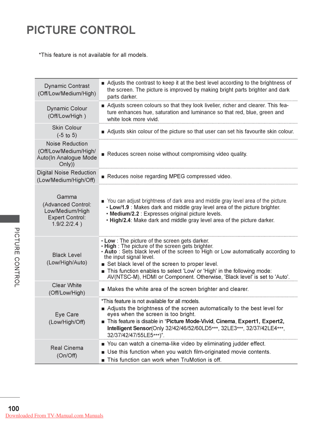 LG Electronics 32LE4, 55LE5, 42/46LD5, 37/42LE4, 37/42/47LD4, 37/42/47LE5 100, This feature is not available for all models 