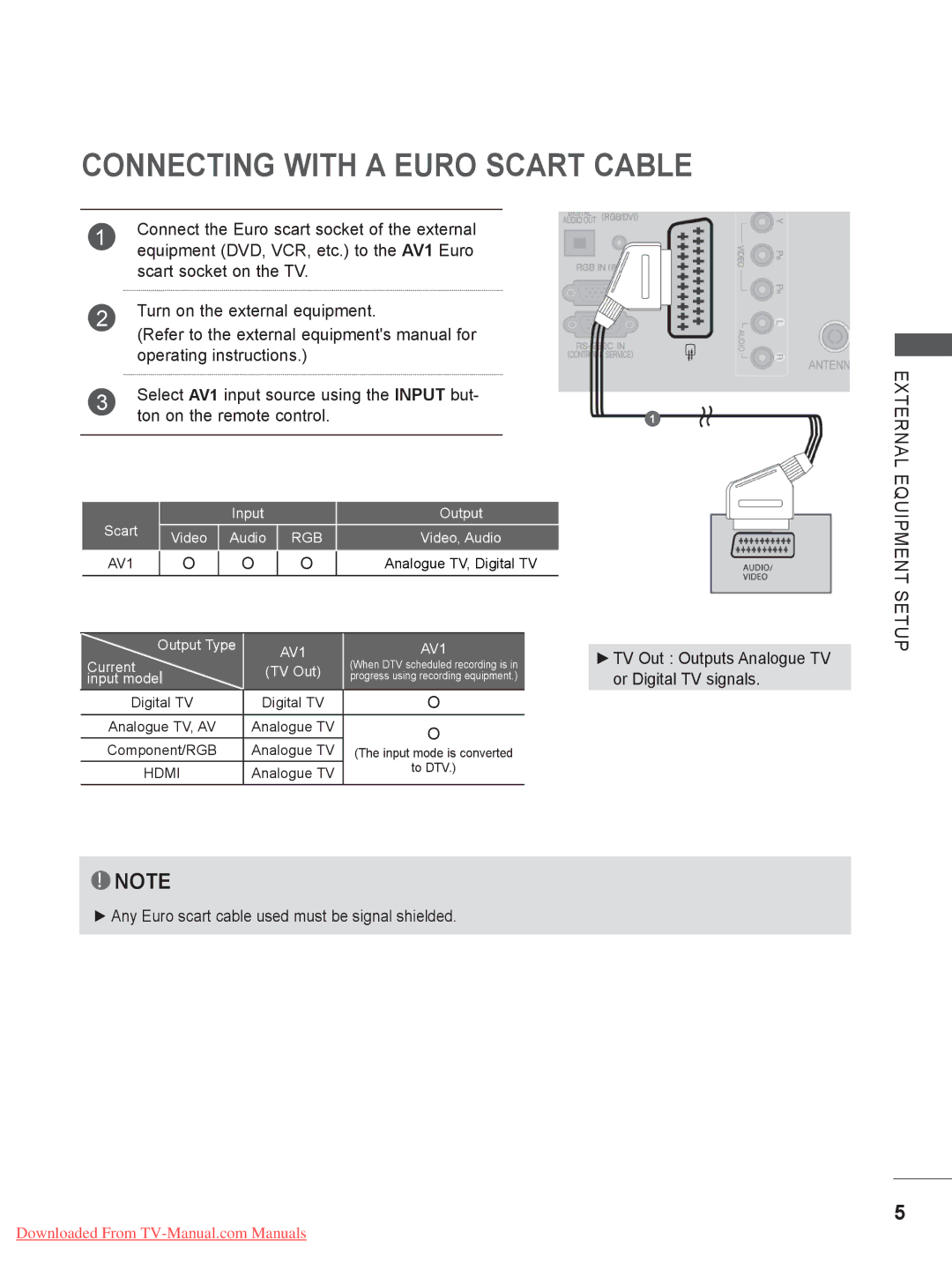 LG Electronics 42/46LD5, 55LE5, 37/42LE4, 37/42/47LD4, 37/42/47LE5, 32LE4, 32LD5, 32LD4 Connecting with a Euro Scart Cable, AV1 