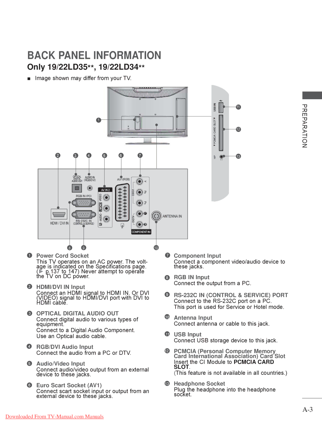 LG Electronics 32LD4, 55LE5, 42/46LD5, 37/42LE4, 37/42/47LD4, 37/42/47LE5, 32LE4, 32LD5, 32LE5, 52/60LD5 Back Panel Information 