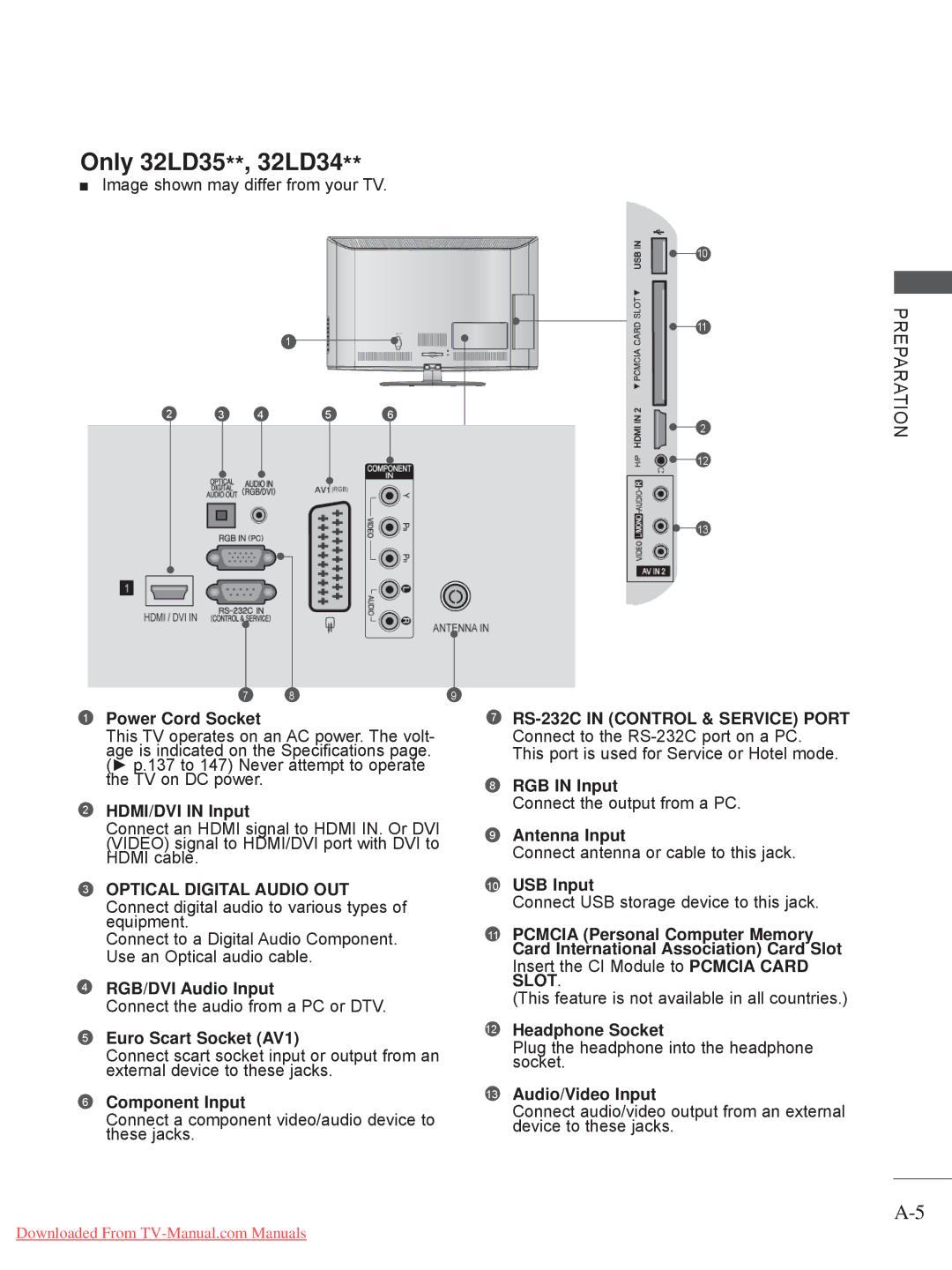 LG Electronics 52/60LD5 Power Cord Socket, HDMI/DVI in Input, RGB/DVI Audio Input, Euro Scart Socket AV1, Component Input 