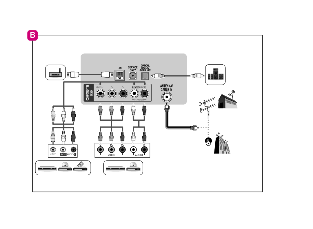 LG Electronics 55LF6100 owner manual Lan 