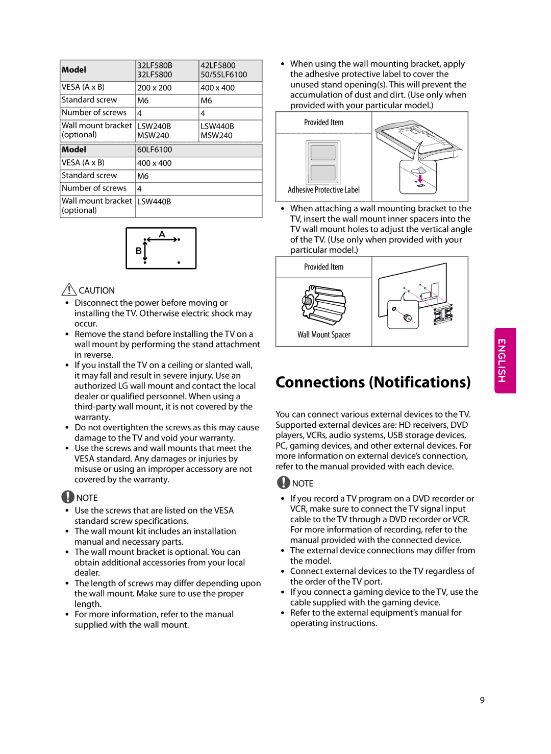 LG Electronics 55LF6100 owner manual Connections Notifications, Model 